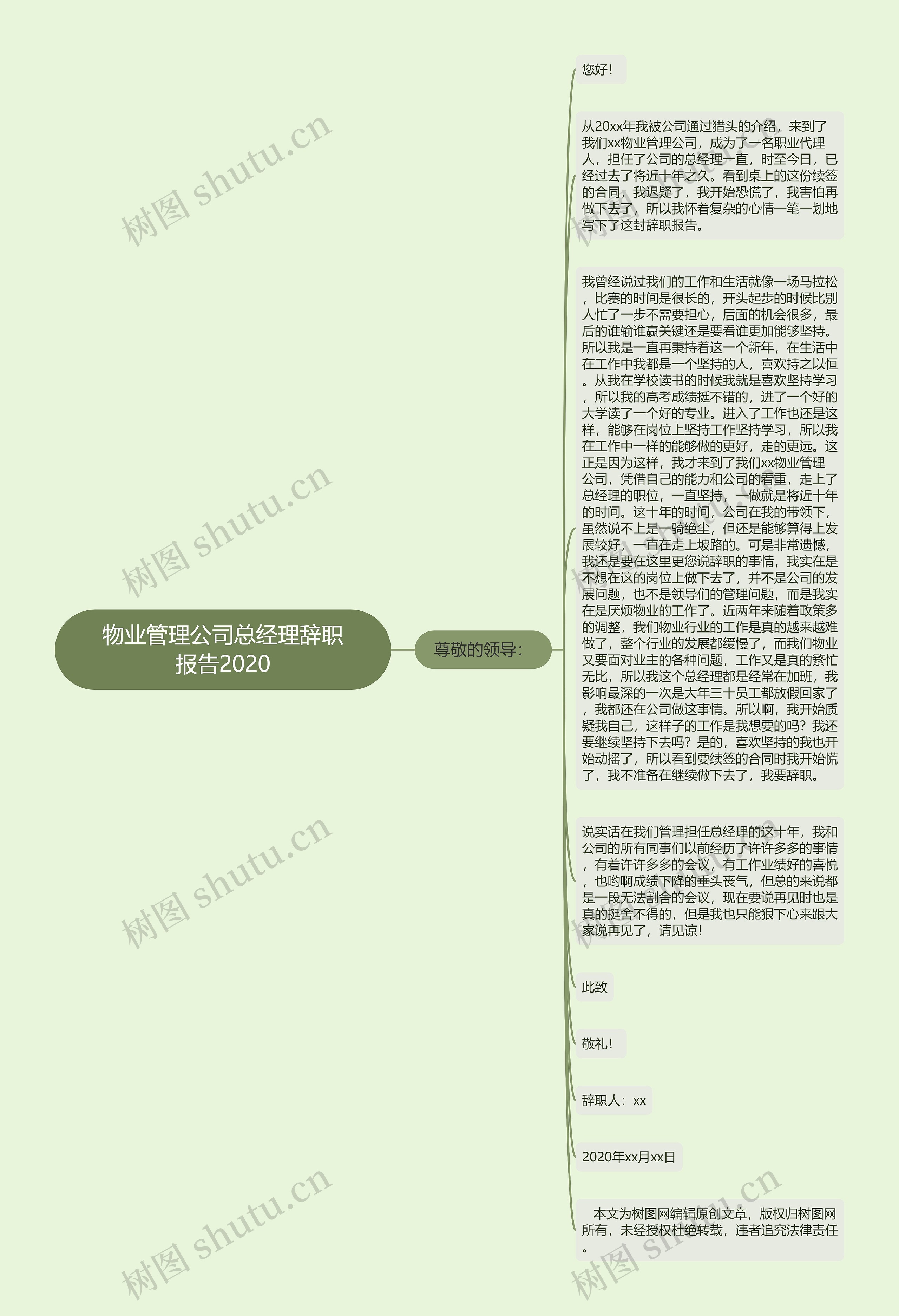 物业管理公司总经理辞职报告2020