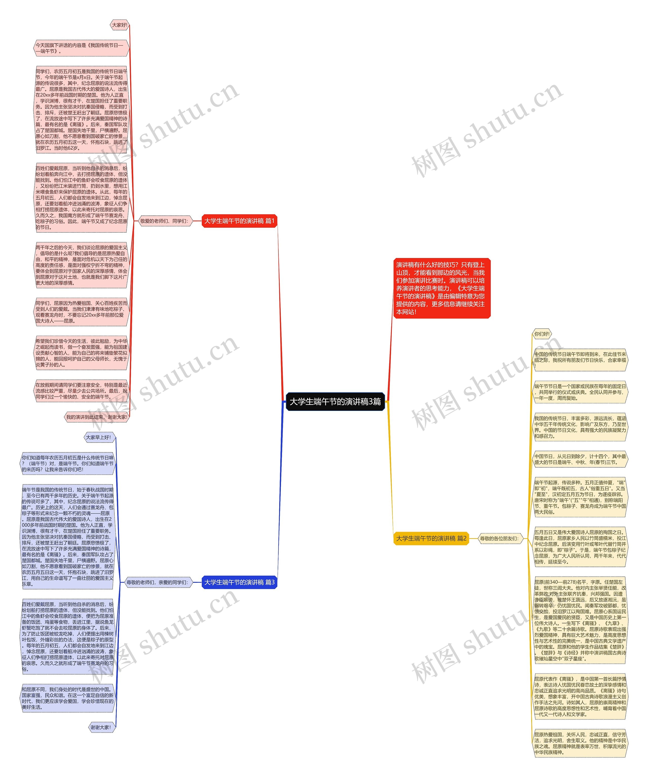 大学生端午节的演讲稿3篇思维导图