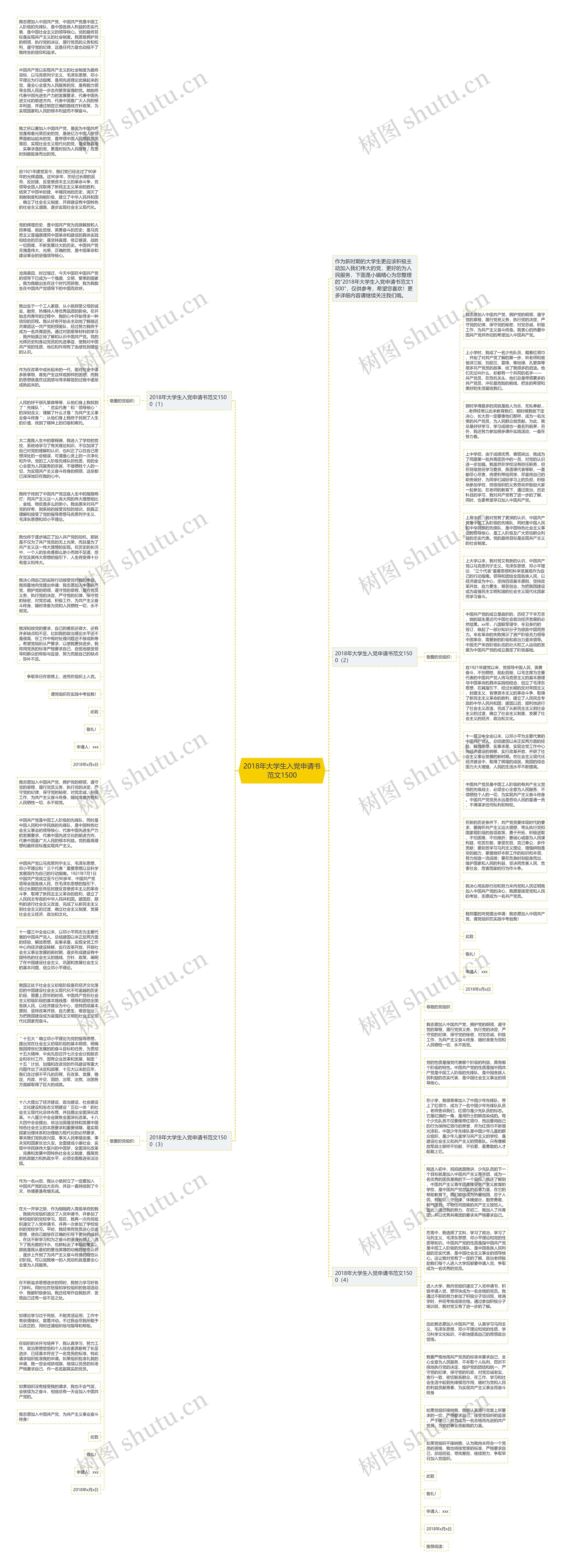 2018年大学生入党申请书范文1500思维导图