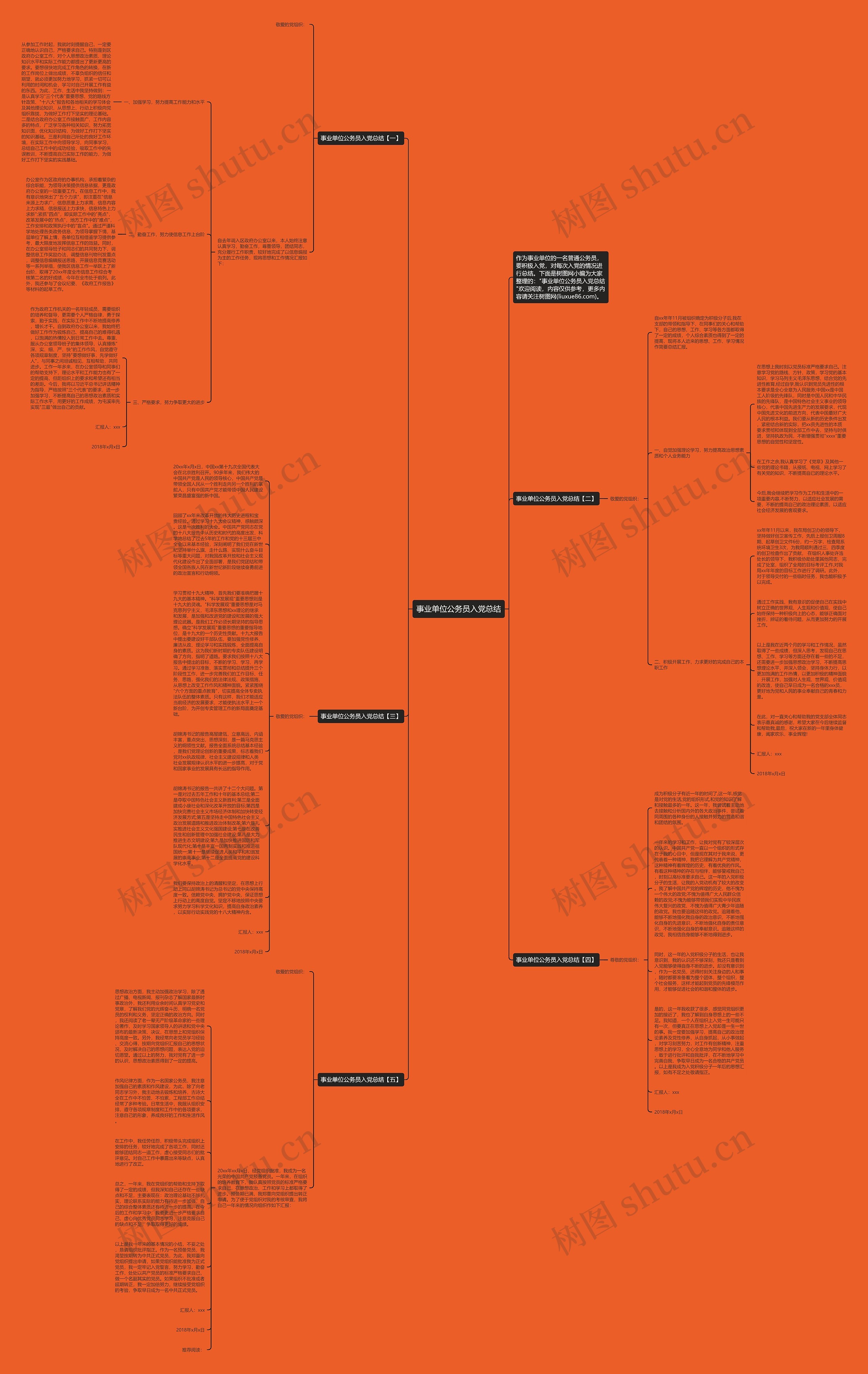 事业单位公务员入党总结思维导图