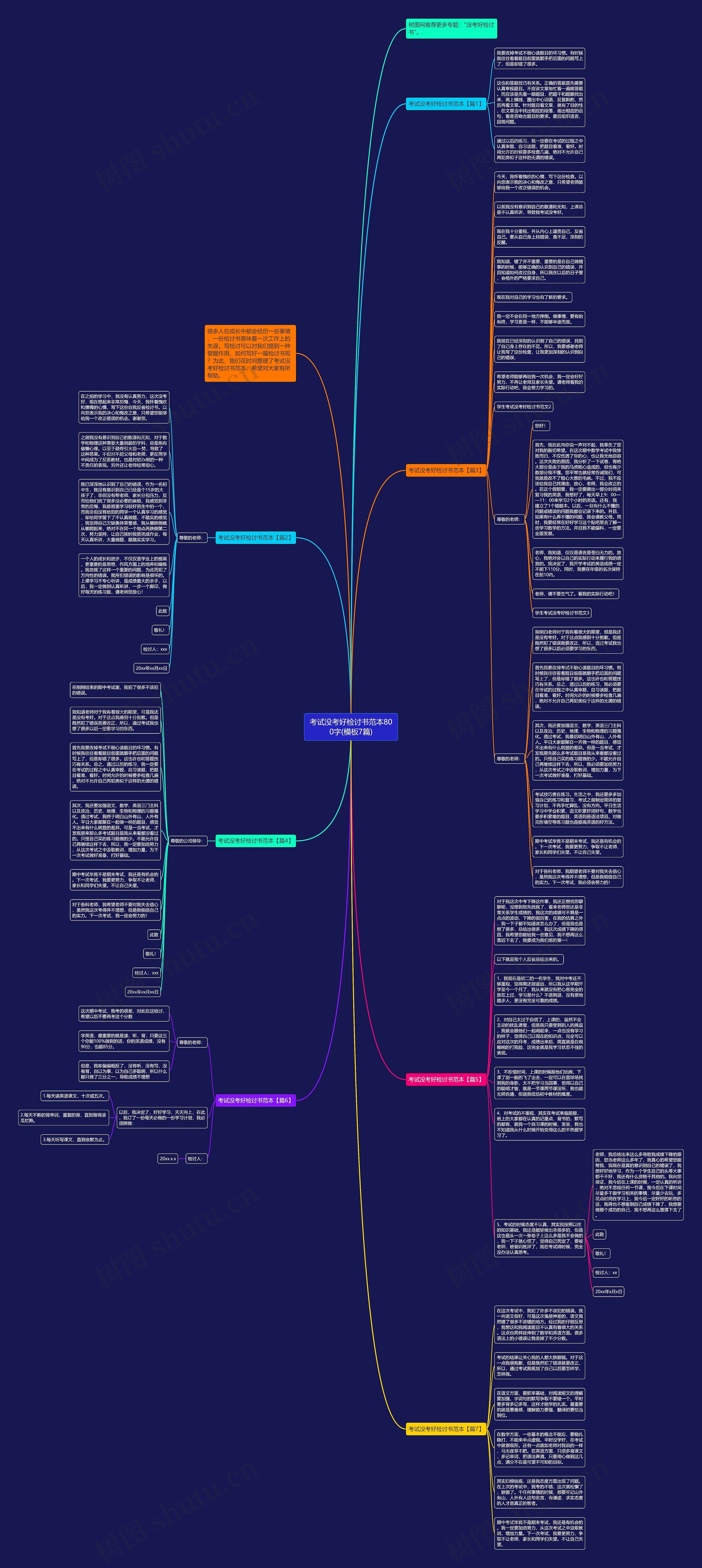考试没考好检讨书范本800字(7篇)思维导图