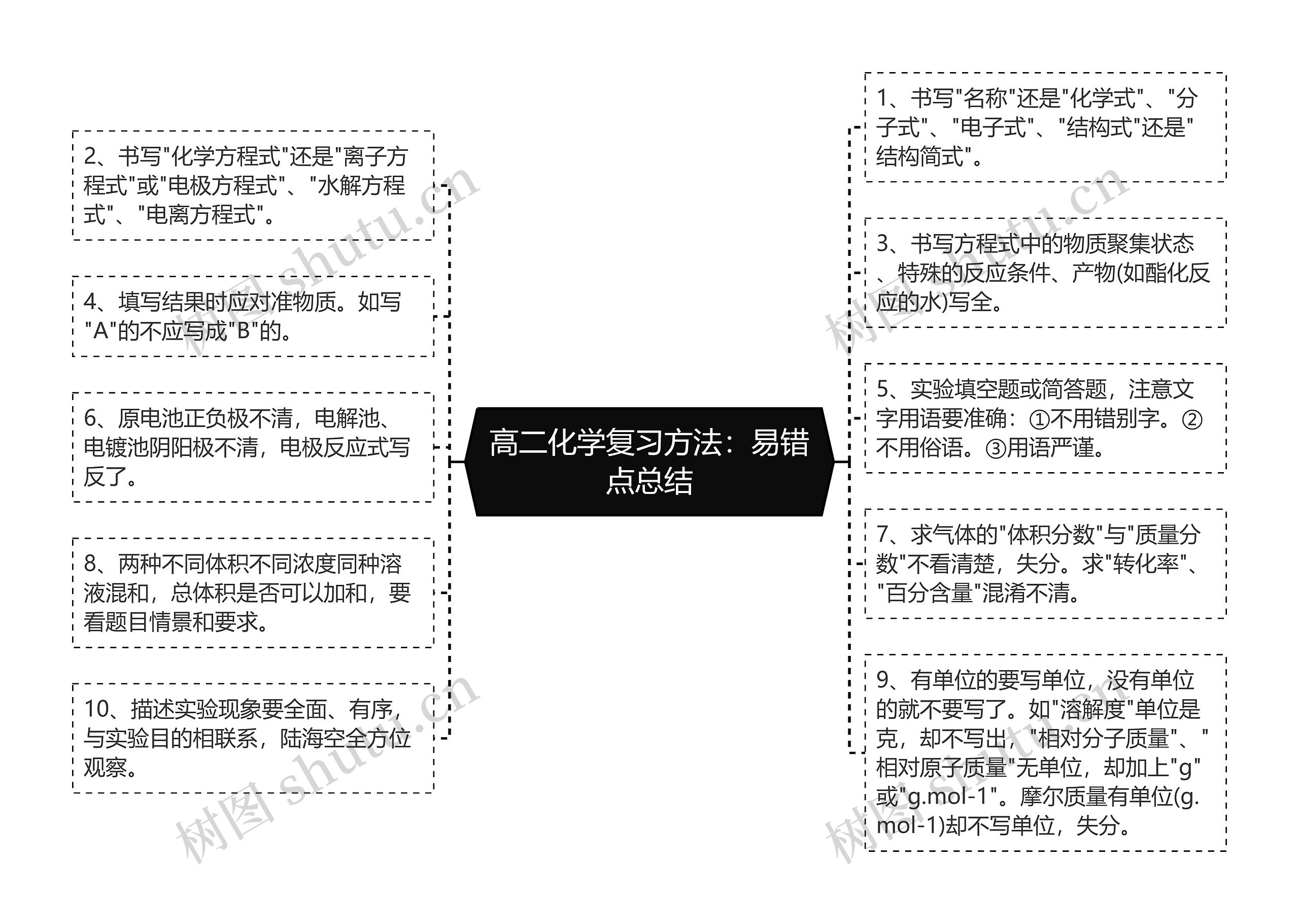 高二化学复习方法：易错点总结