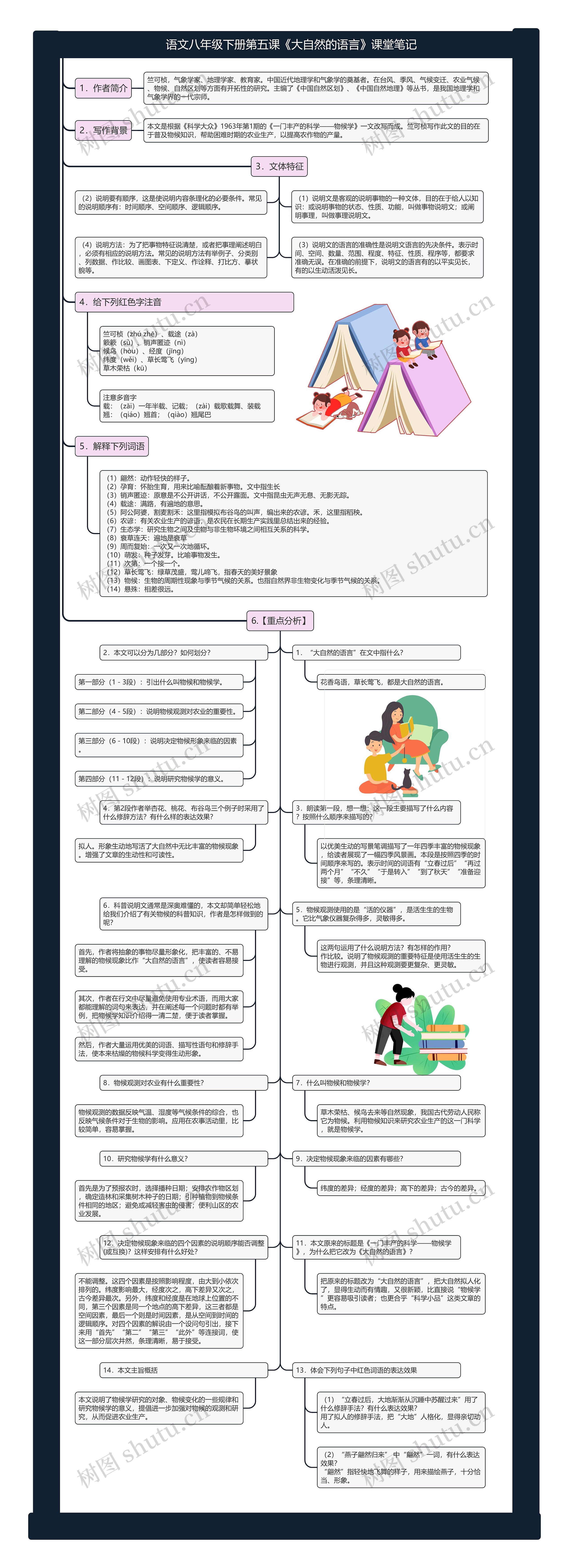 语文八年级下册第五课《大自然的语言》课堂笔记