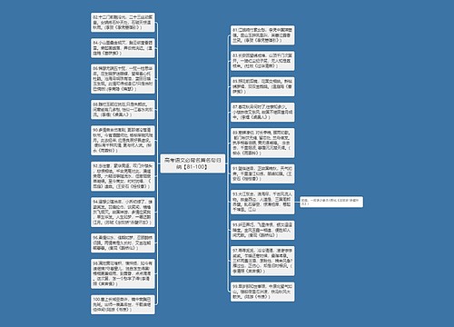 高考语文必背名篇名句归纳【81-100】