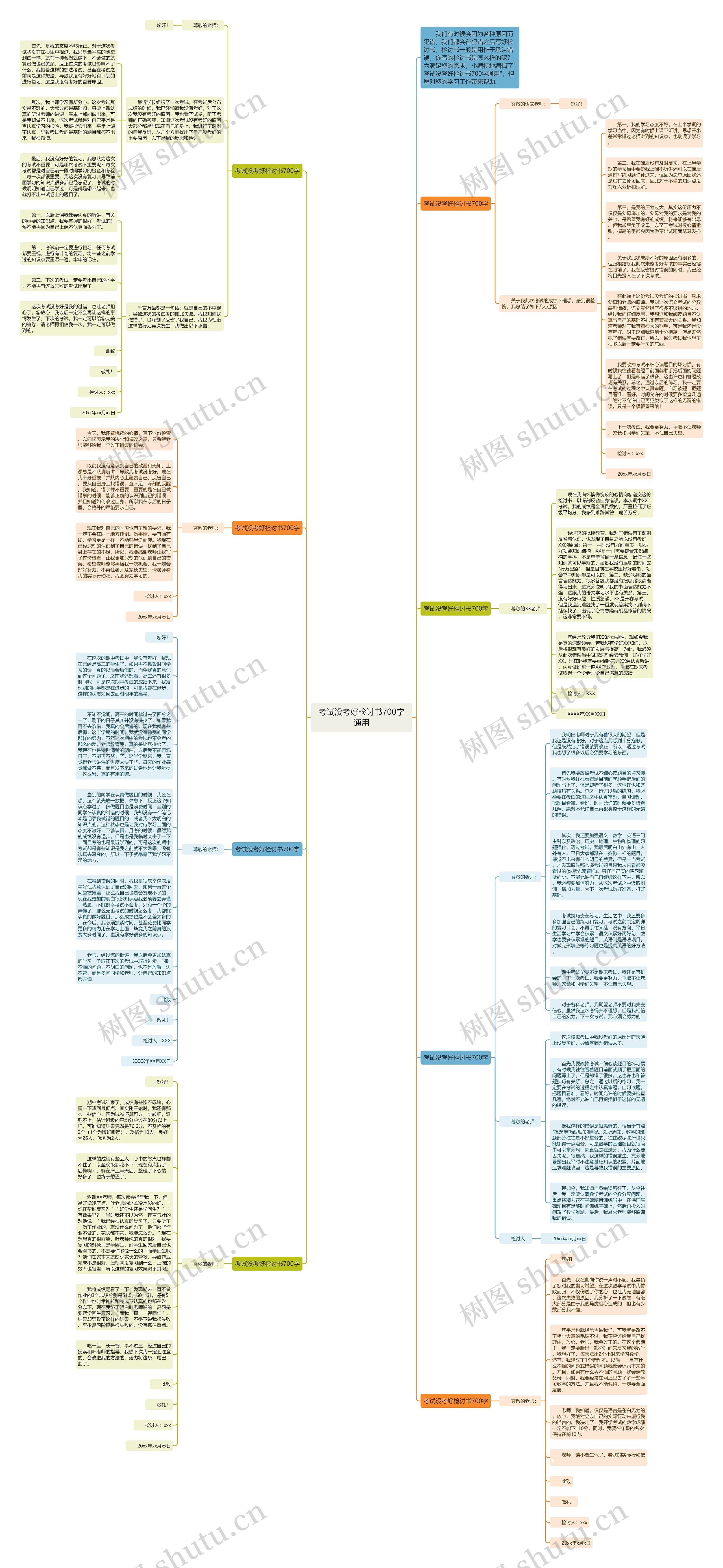 考试没考好检讨书700字通用思维导图