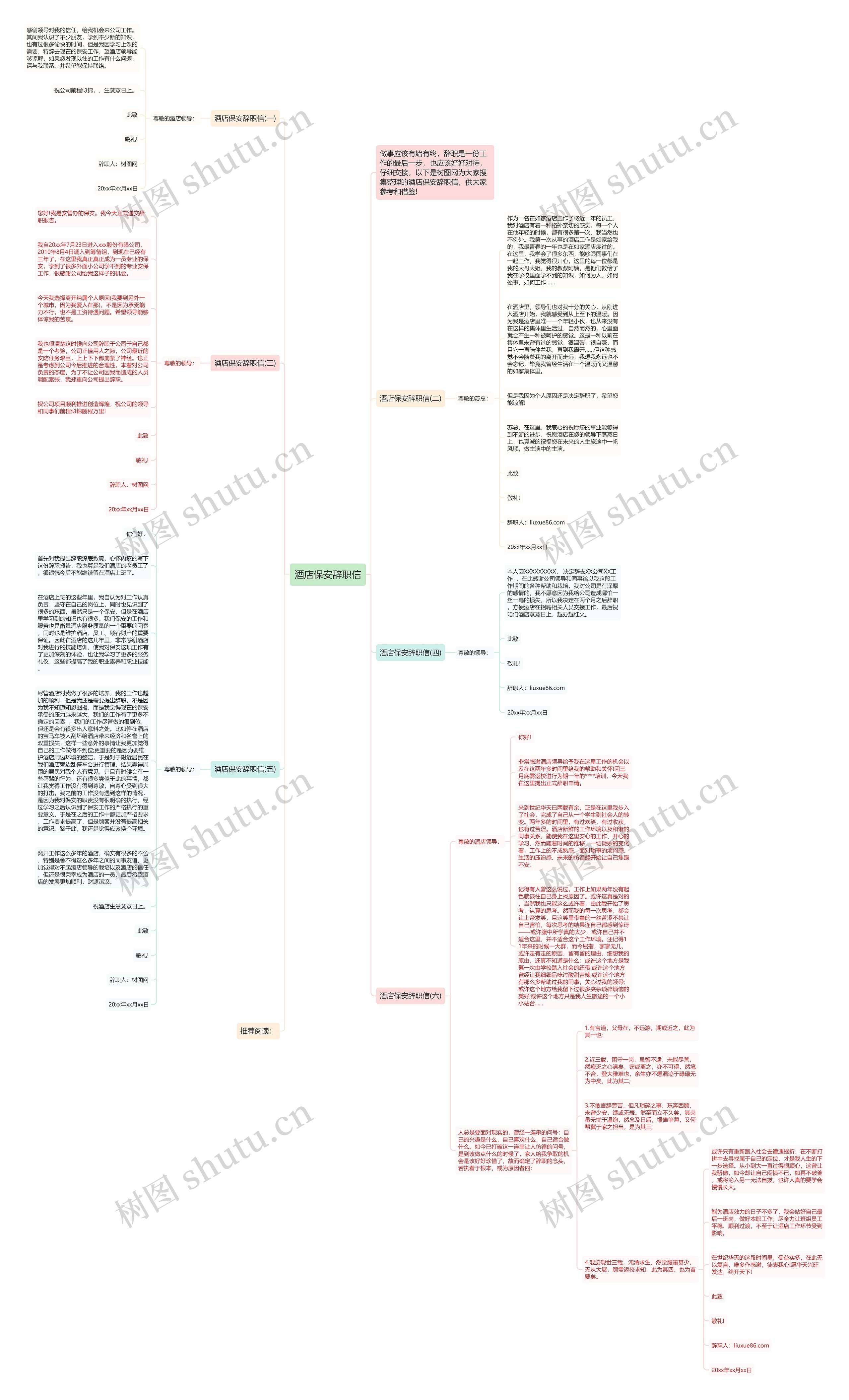 酒店保安辞职信思维导图高清图 酒店保安辞职信思维导图