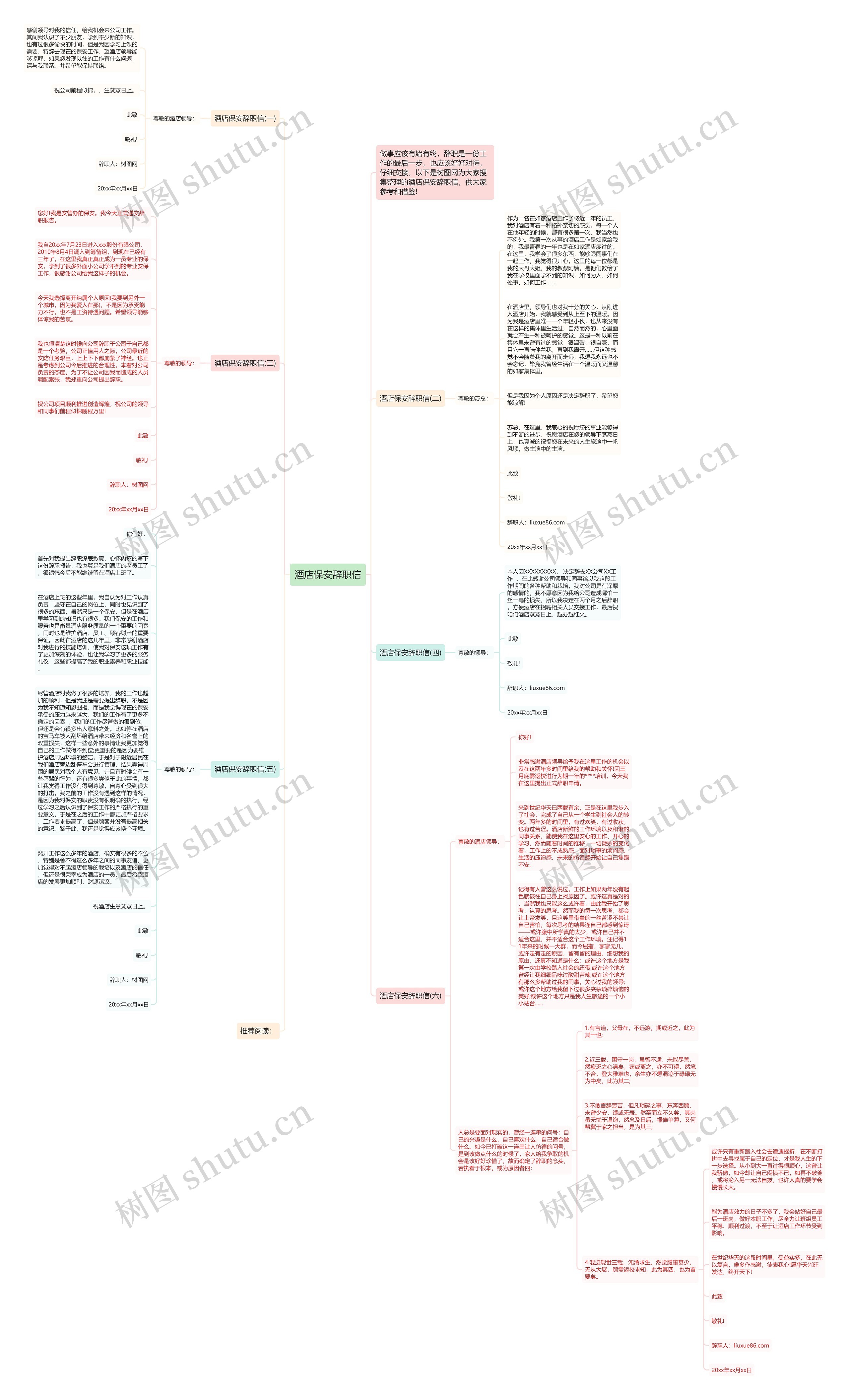 酒店保安辞职信思维导图
