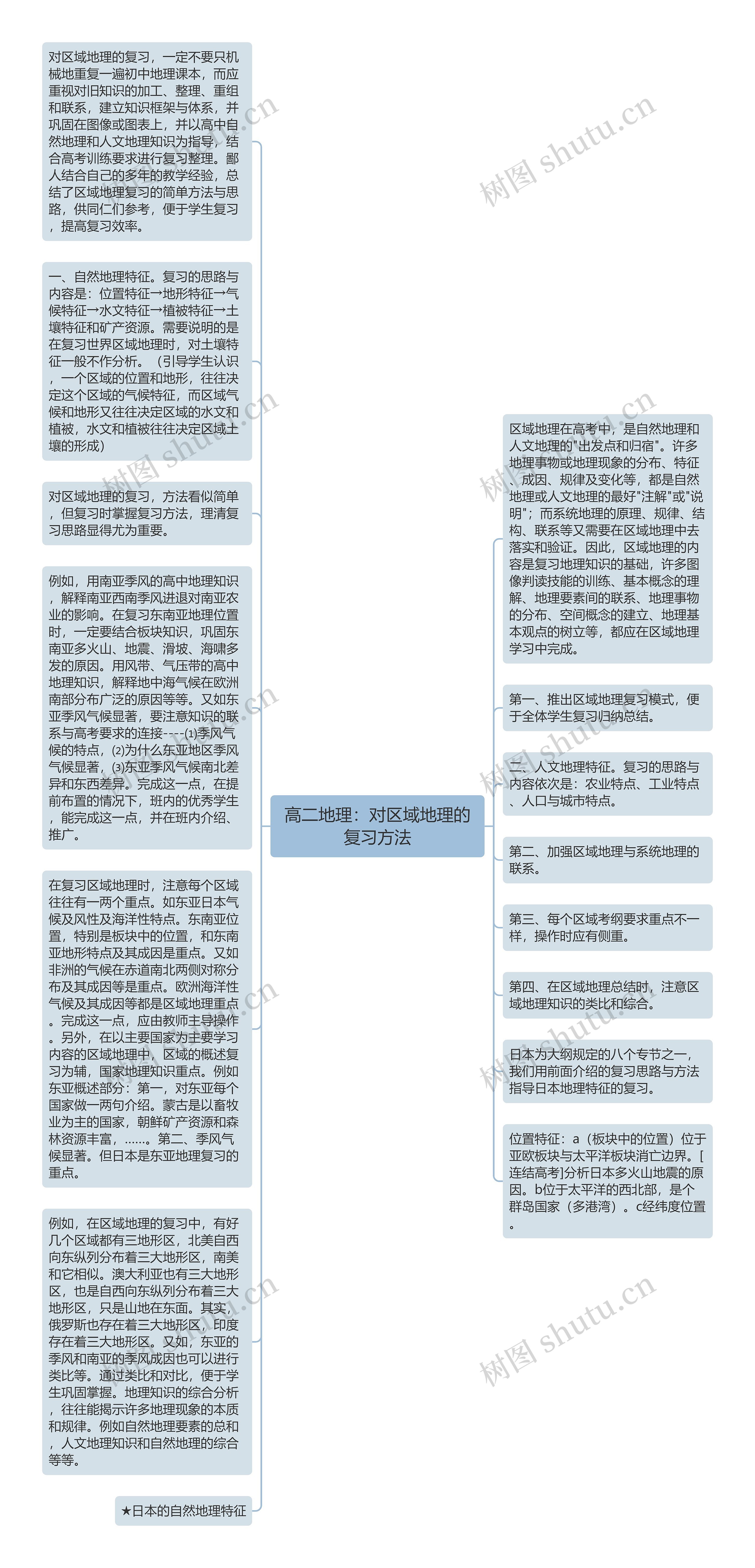 高二地理：对区域地理的复习方法