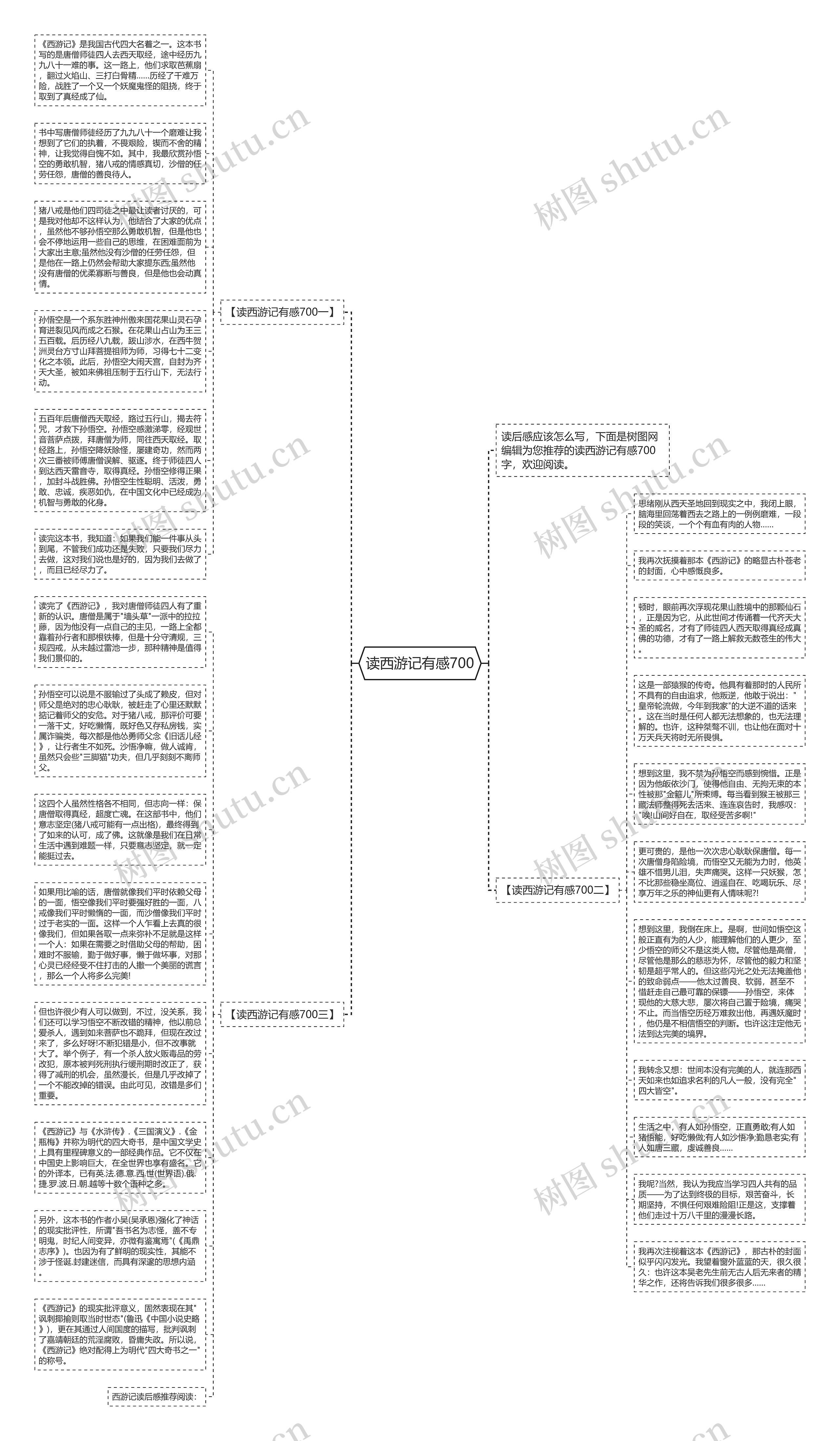 读西游记有感700思维导图