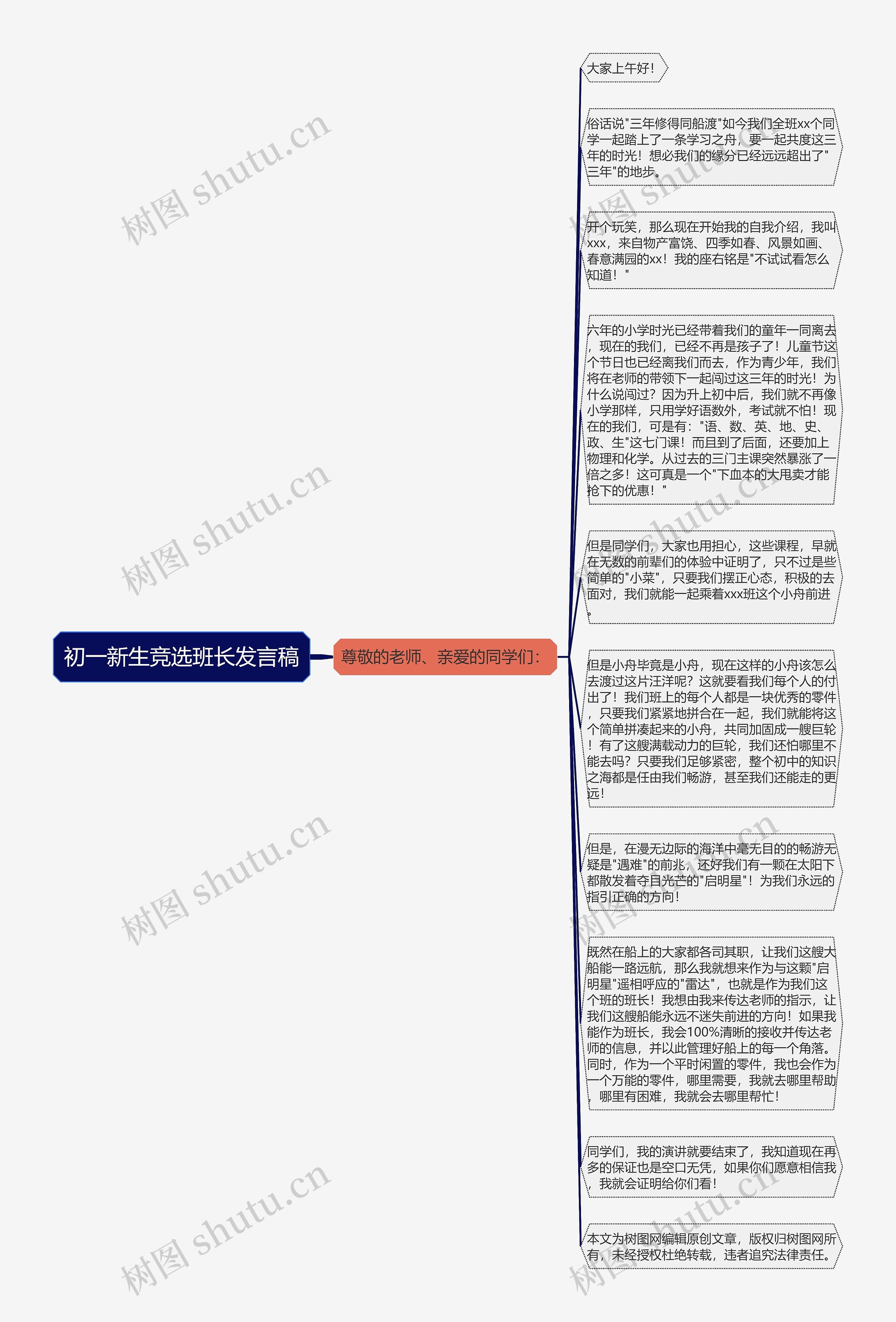 初一新生竞选班长发言稿思维导图