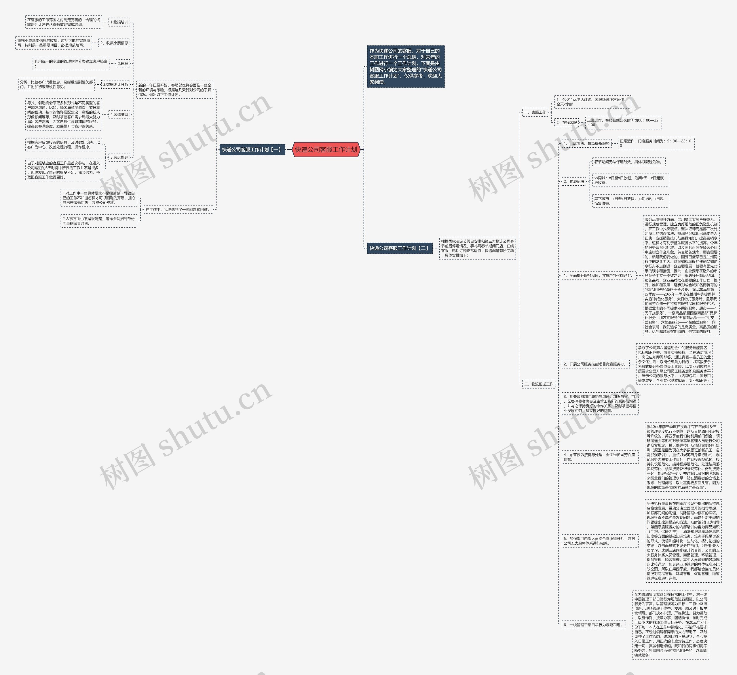 快递公司客服工作计划思维导图