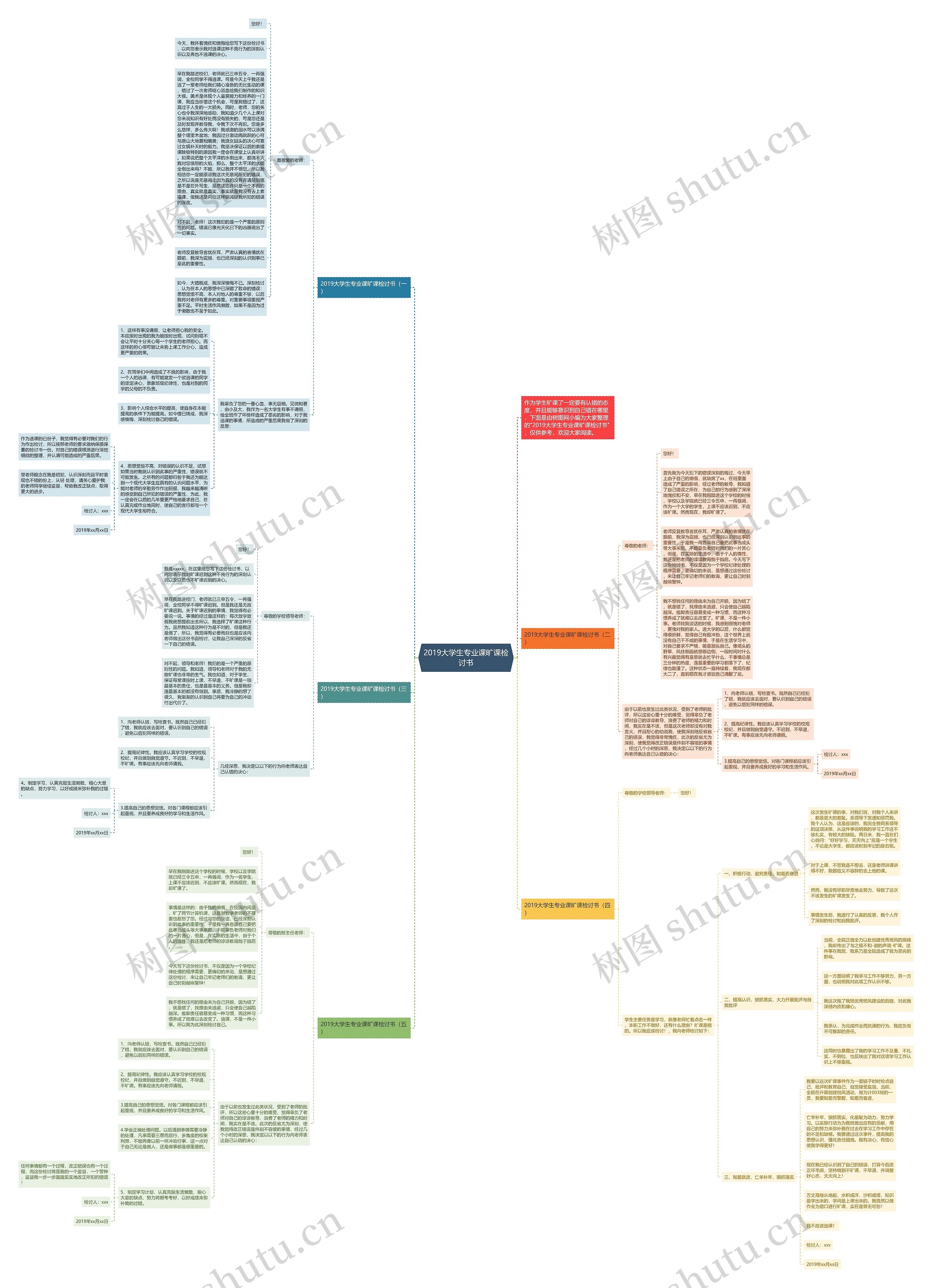 2019大学生专业课旷课检讨书思维导图