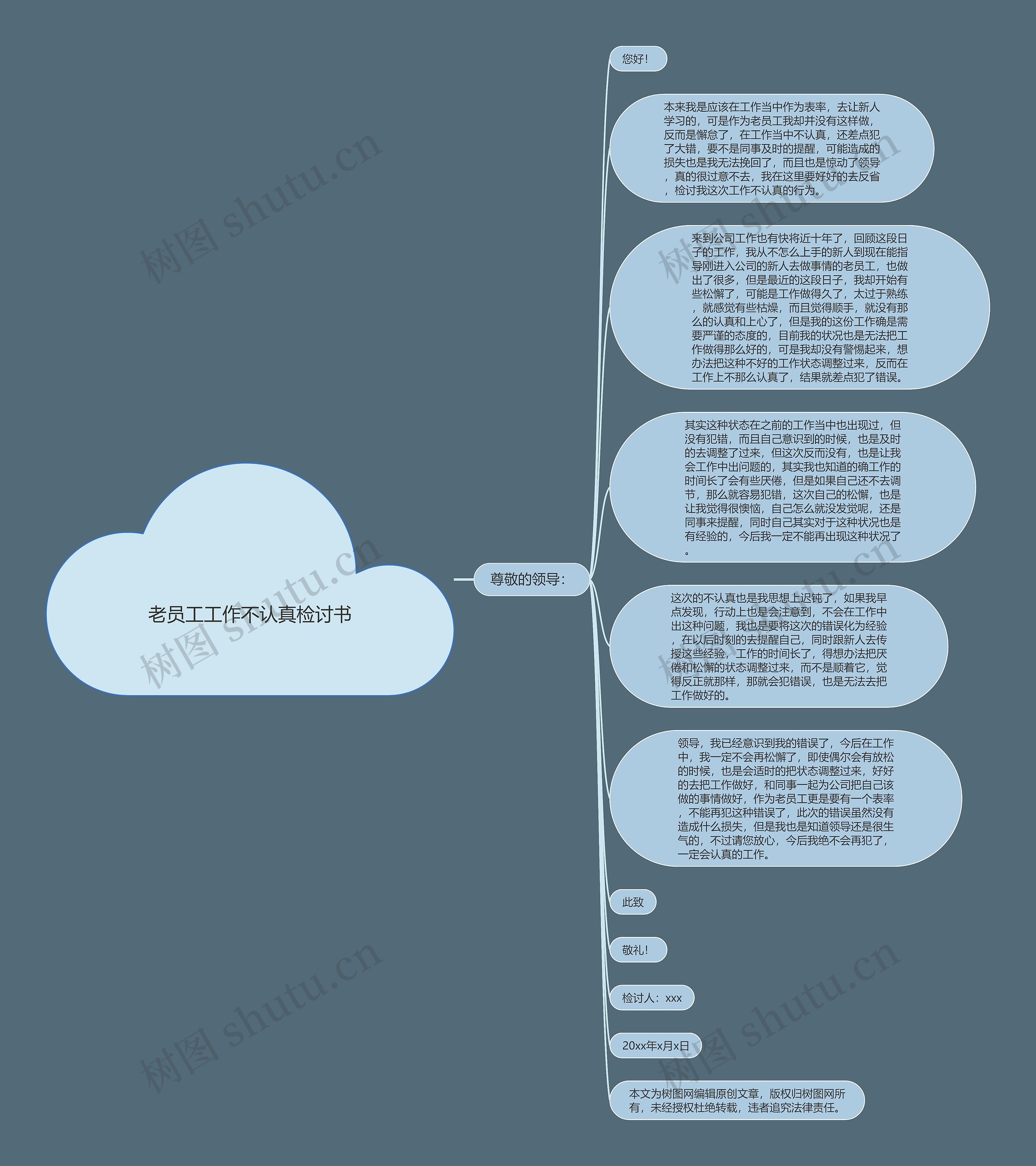 老员工工作不认真检讨书思维导图