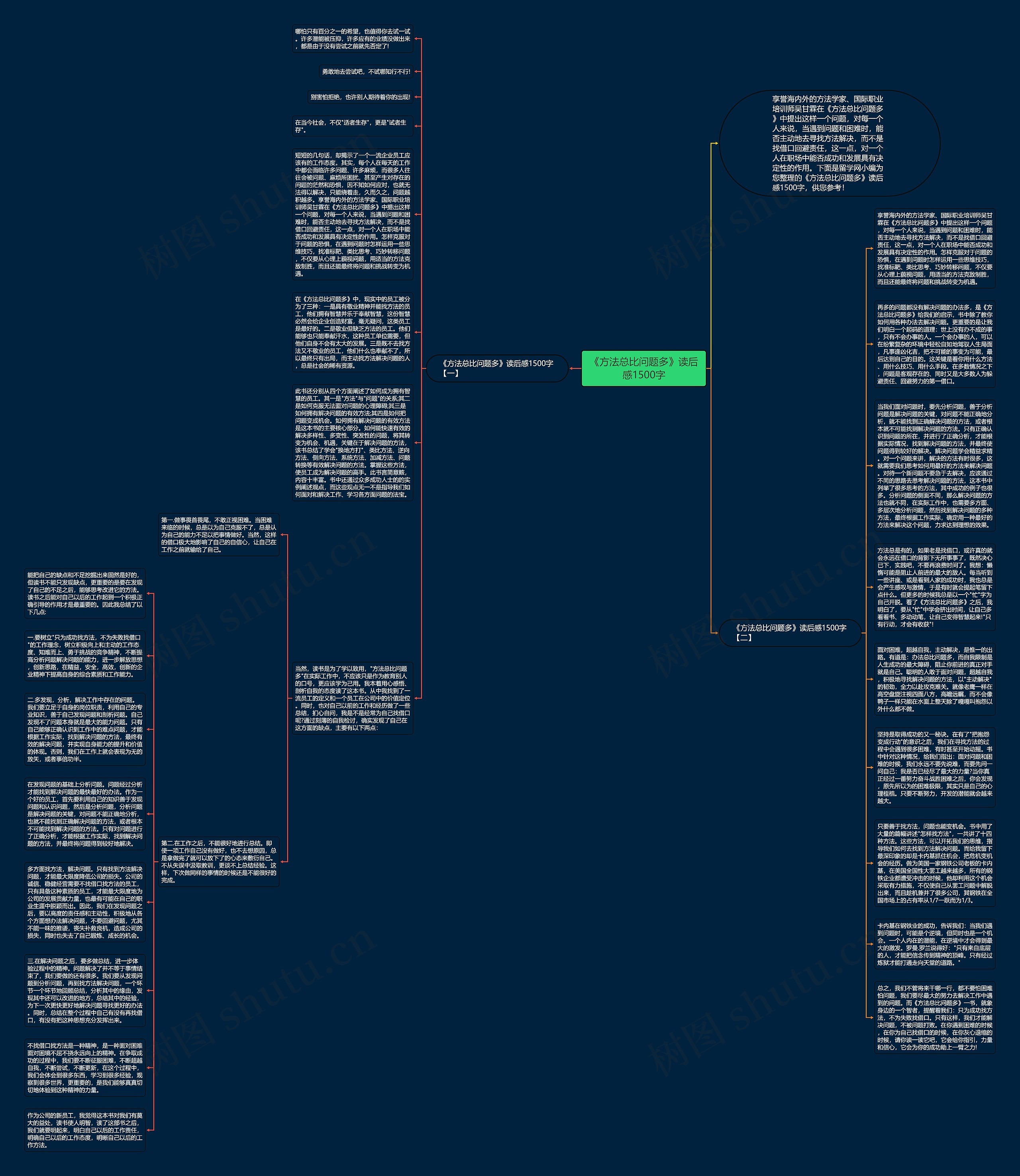 《方法总比问题多》读后感1500字思维导图