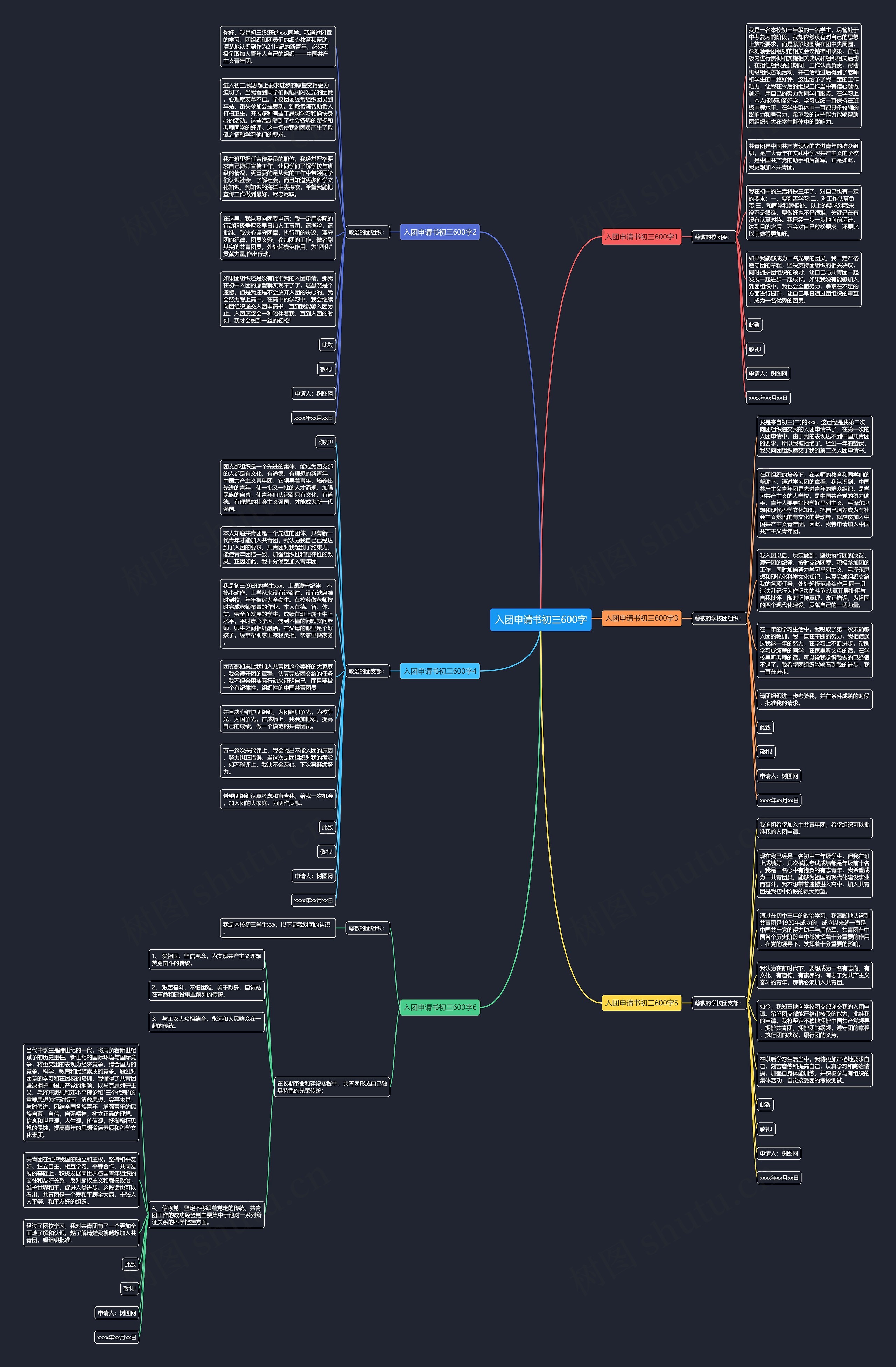 入团申请书初三600字思维导图高清图 入团申请书初三600字思维导图