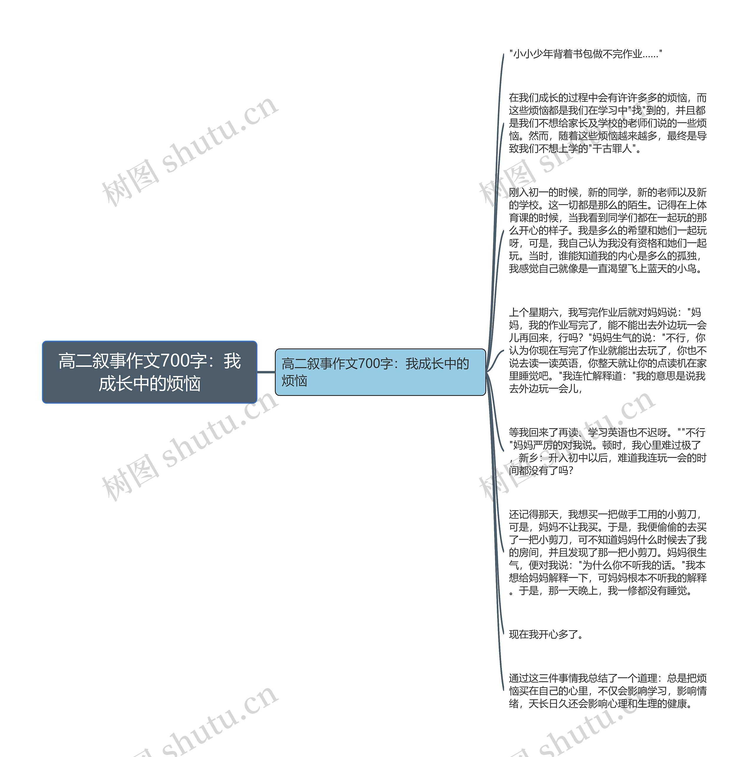 高二叙事作文700字：我成长中的烦恼