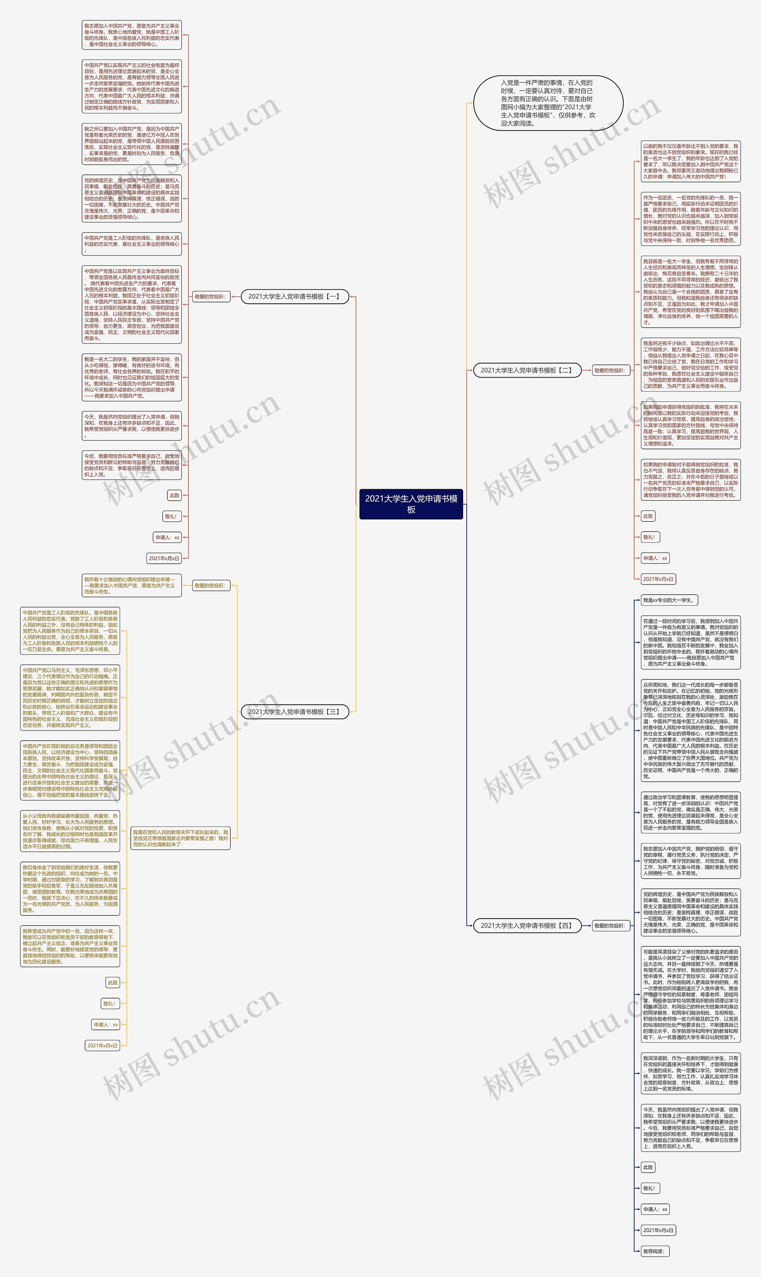 2021大学生入党申请书思维导图