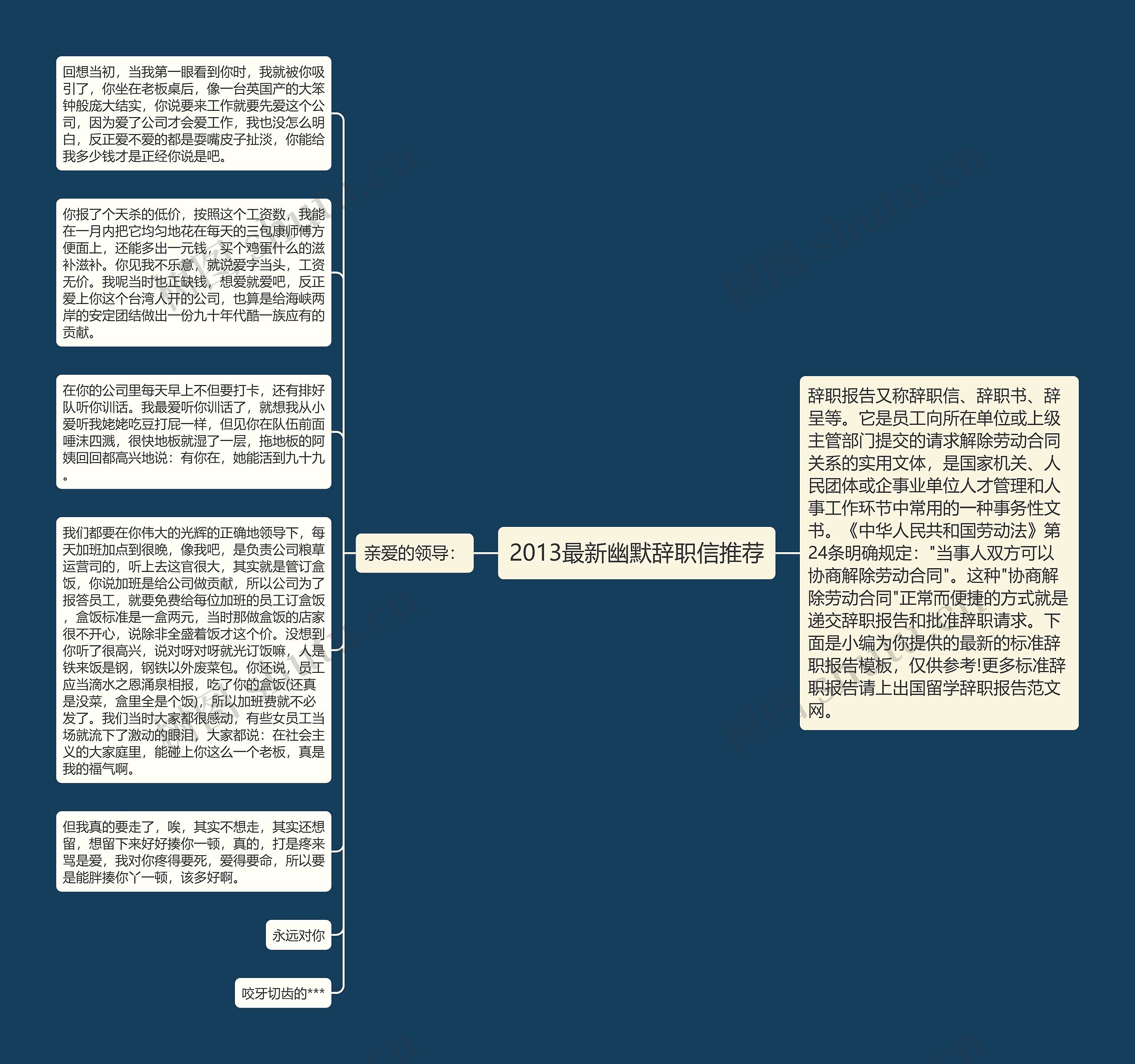 2013最新幽默辞职信推荐思维导图