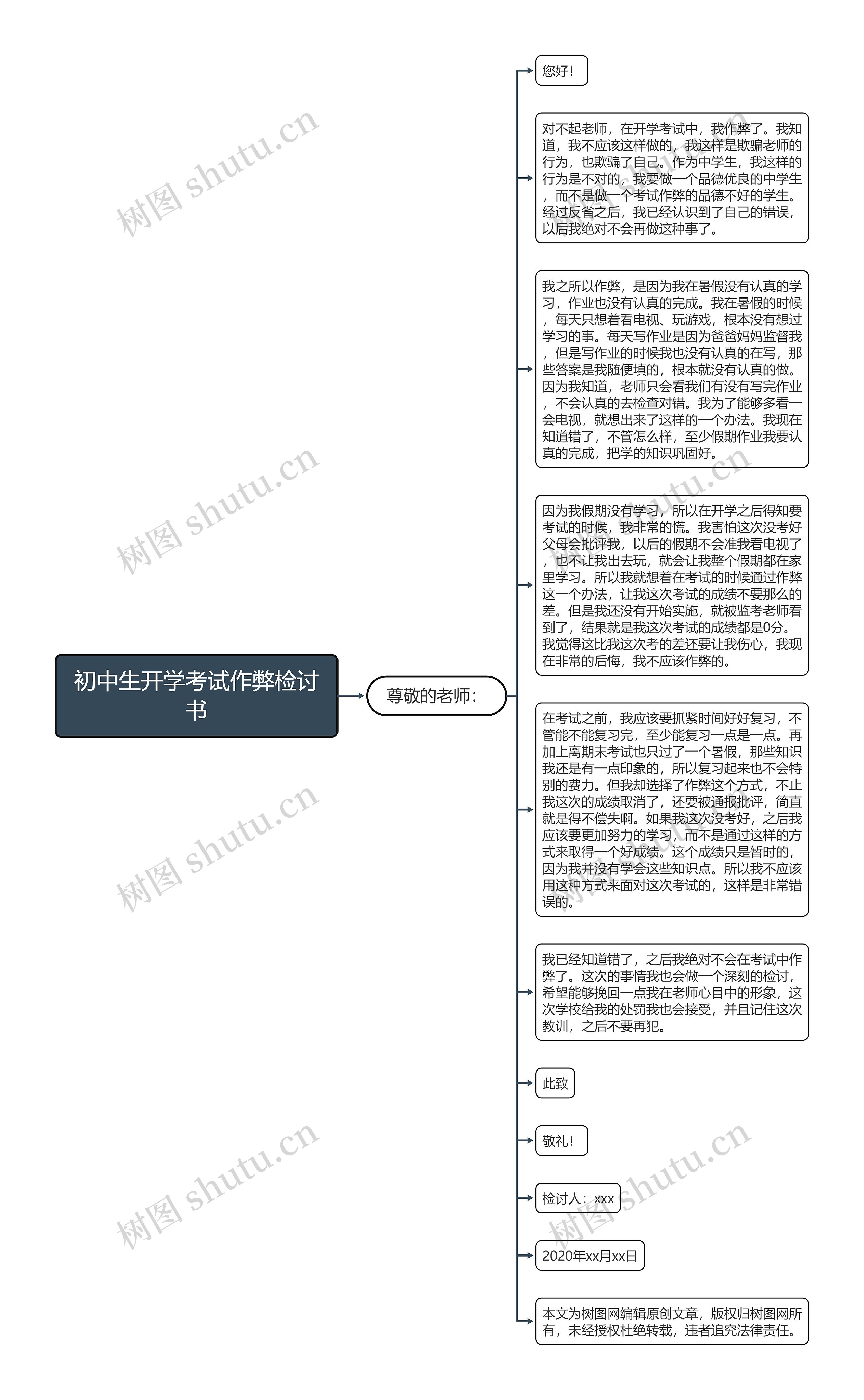 初中生开学考试作弊检讨书