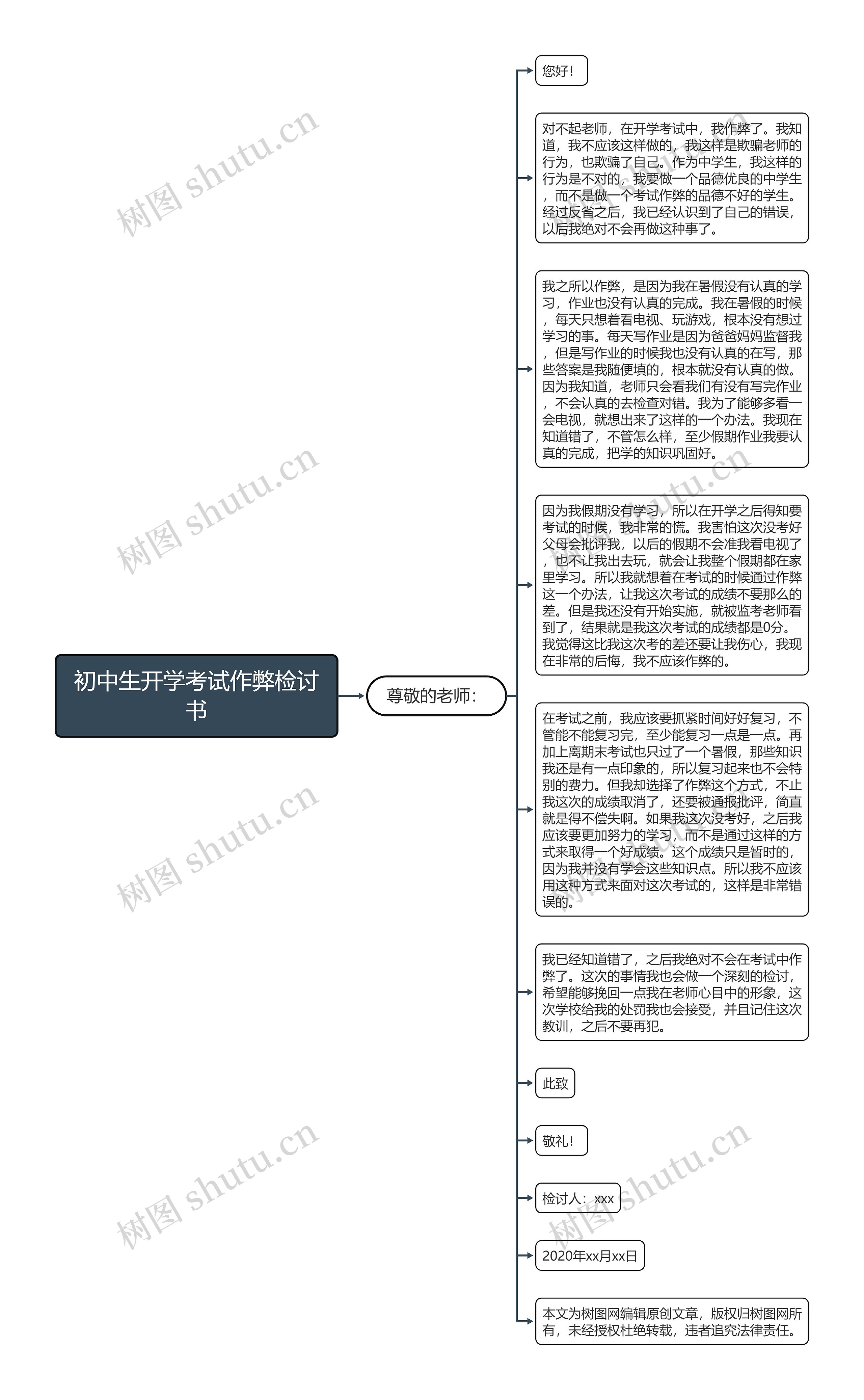 初中生开学考试作弊检讨书思维导图