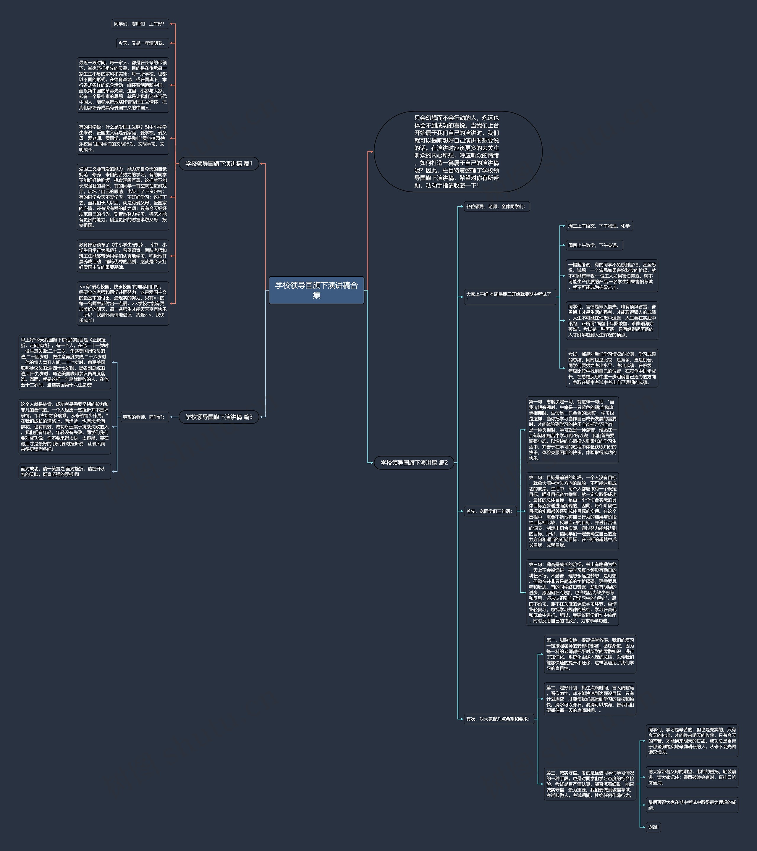学校领导国旗下演讲稿合集思维导图