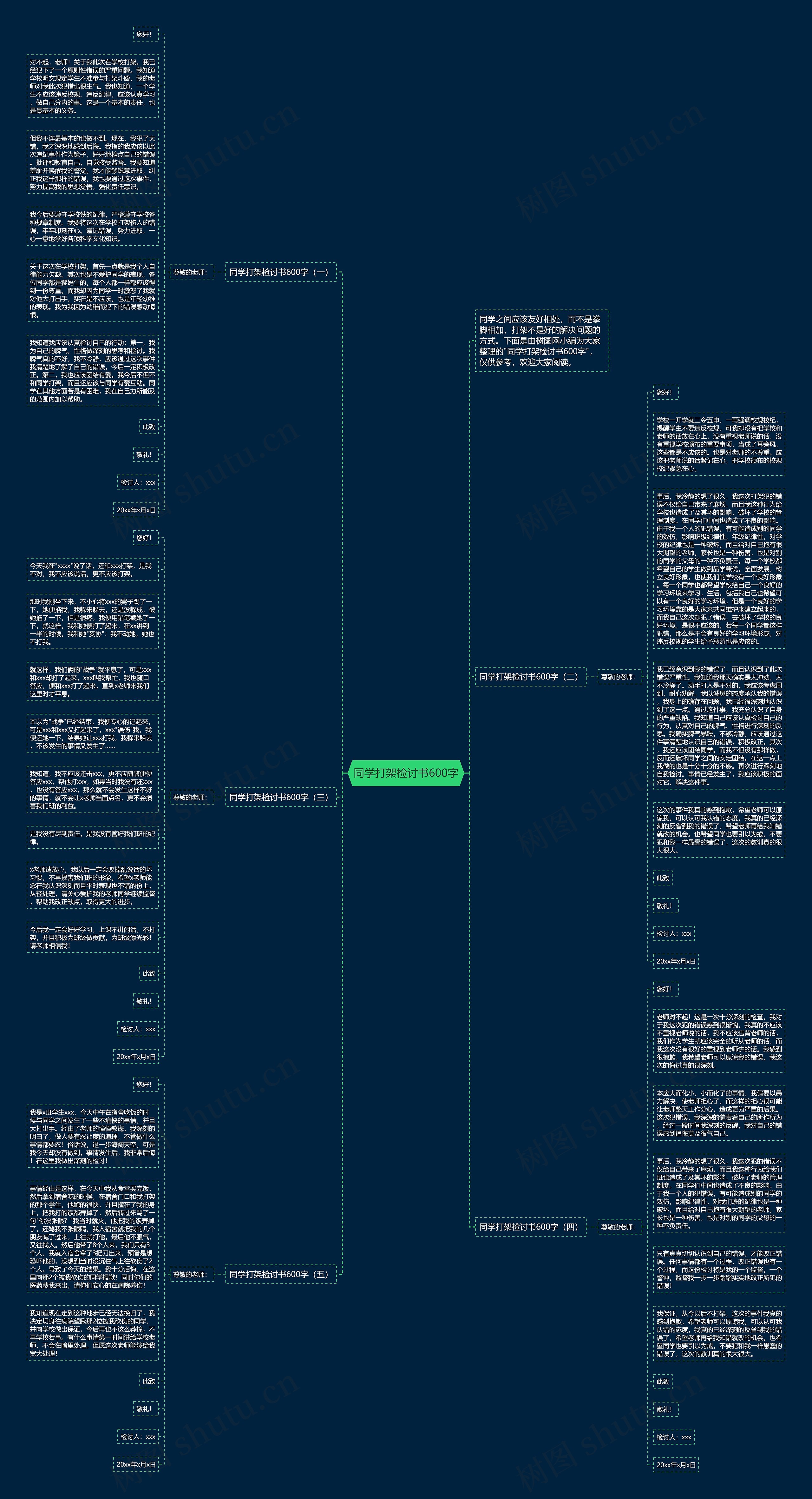 同学打架检讨书600字思维导图