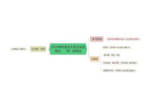 2020高考语文文言文实词用法：“涕”的用法