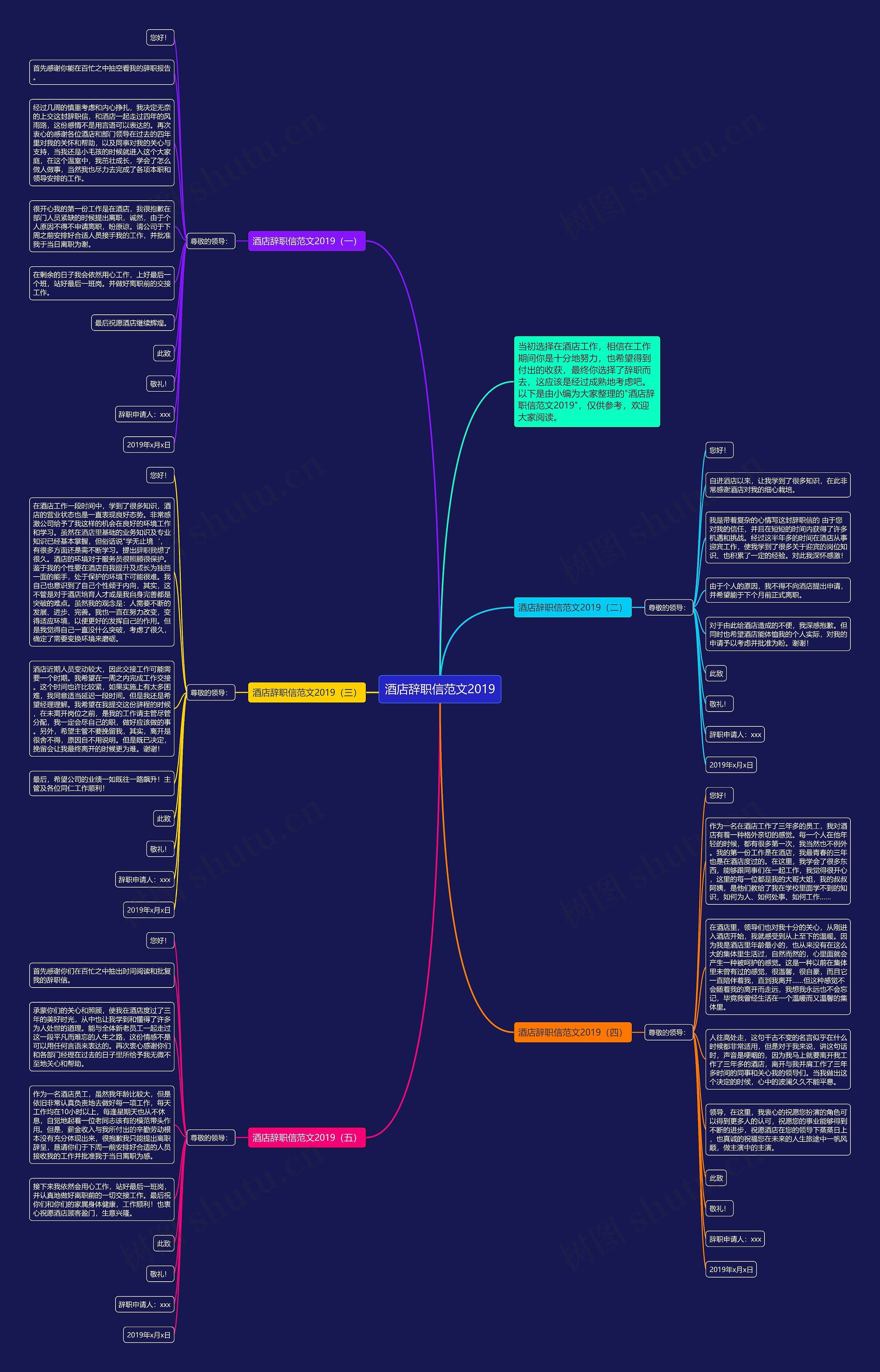 酒店辞职信范文2019思维导图