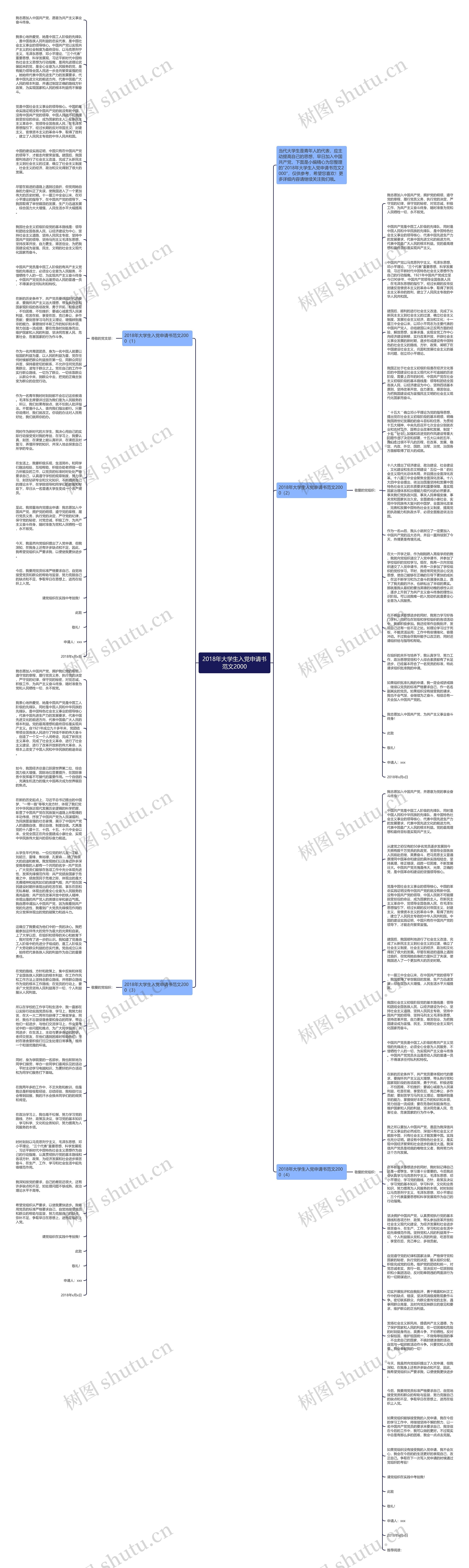 2018年大学生入党申请书范文2000思维导图