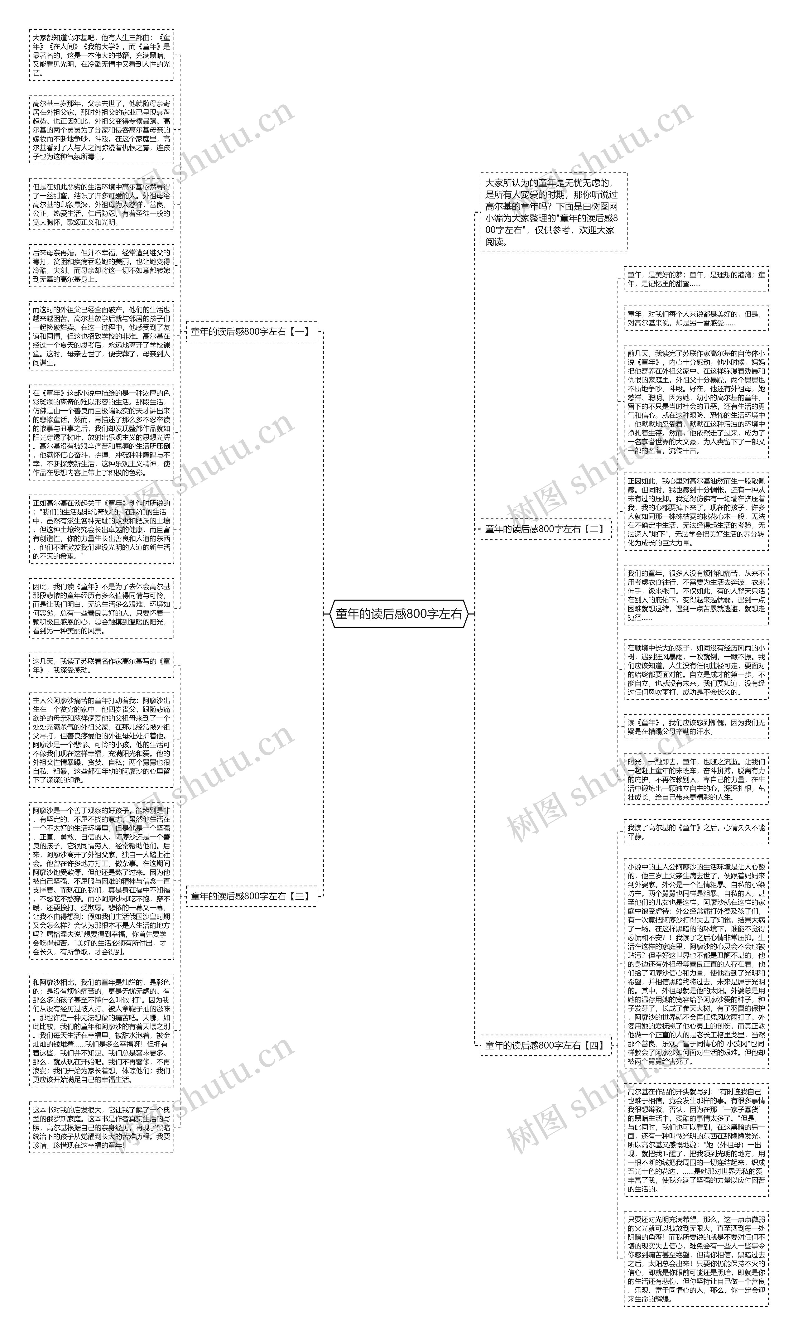 童年的读后感800字左右思维导图