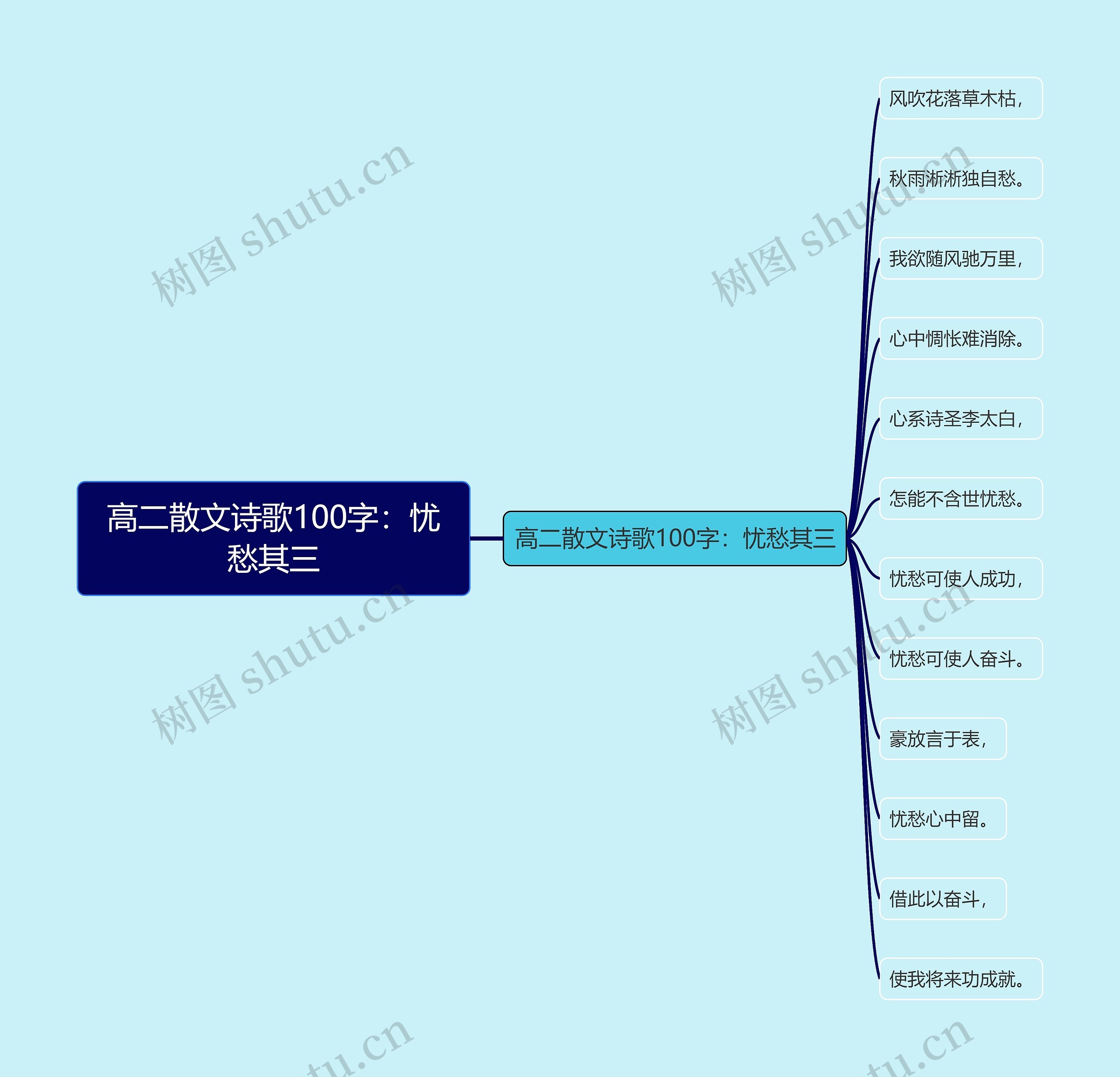 高二散文诗歌100字：忧愁其三思维导图