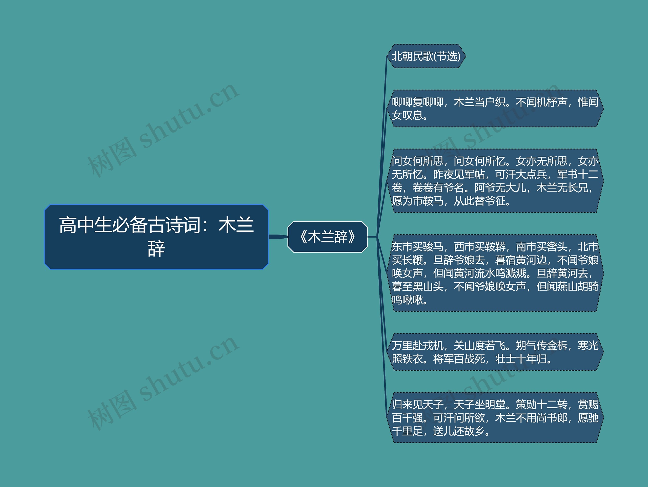 高中生必备古诗词：木兰辞