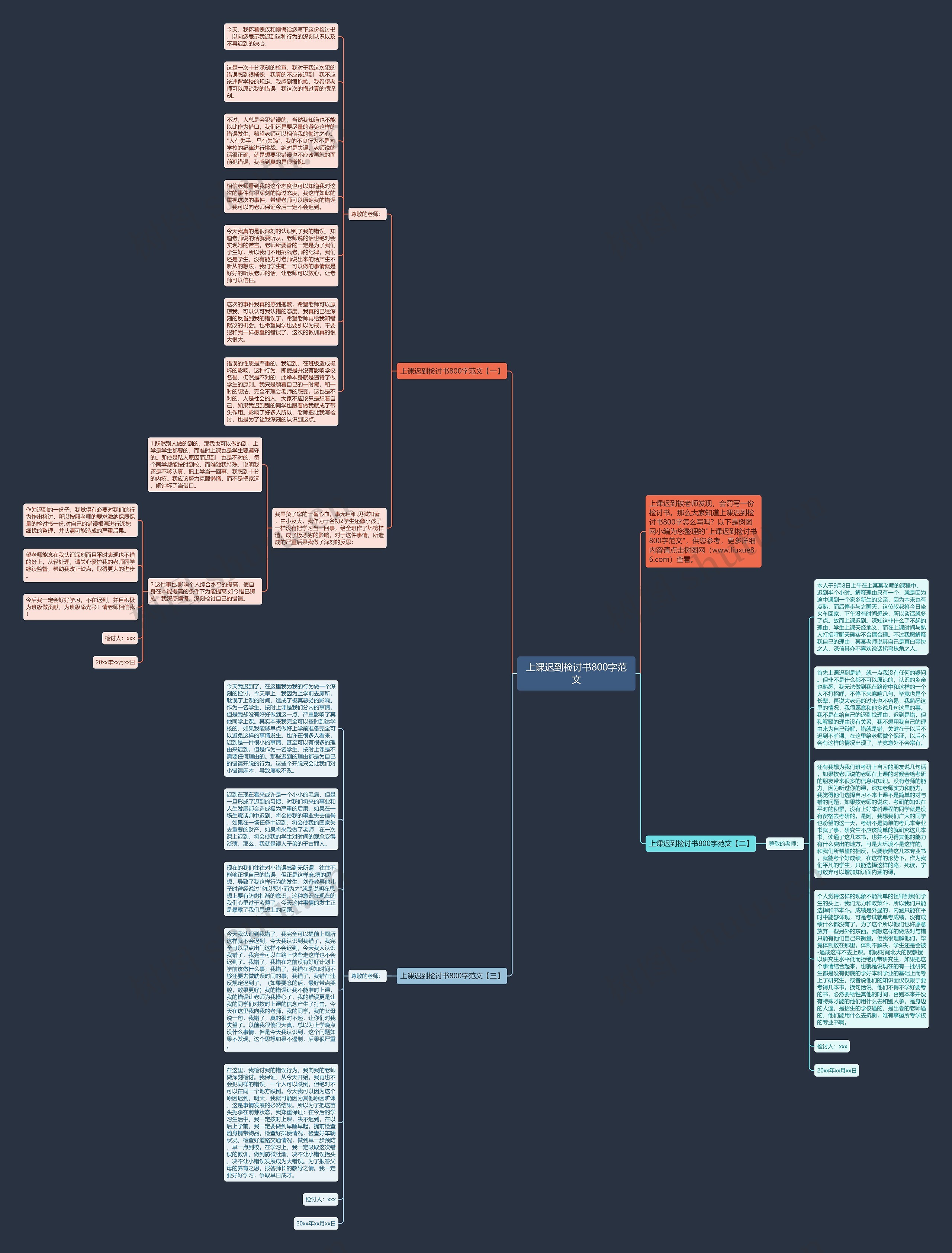 上课迟到检讨书800字范文思维导图