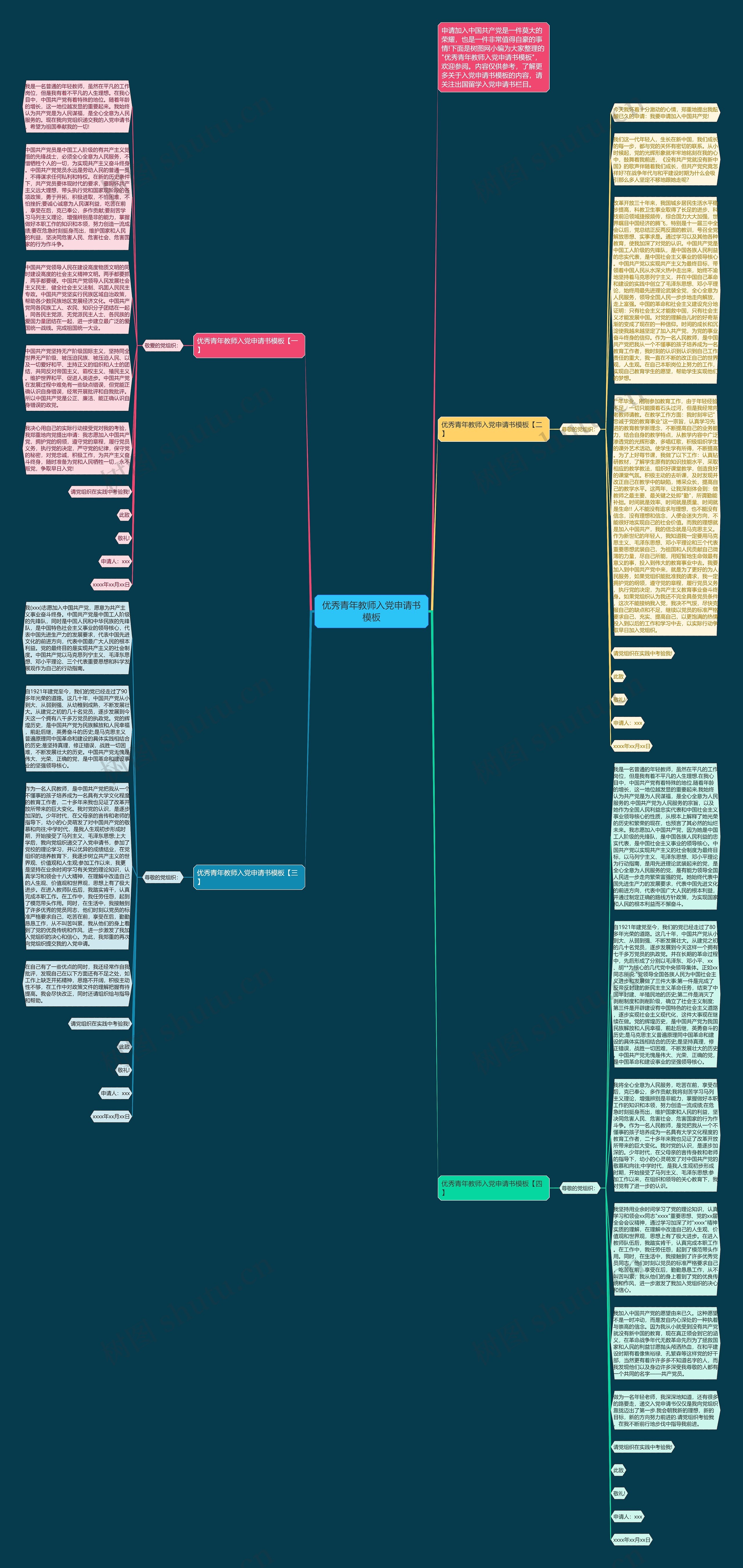 优秀青年教师入党申请书思维导图