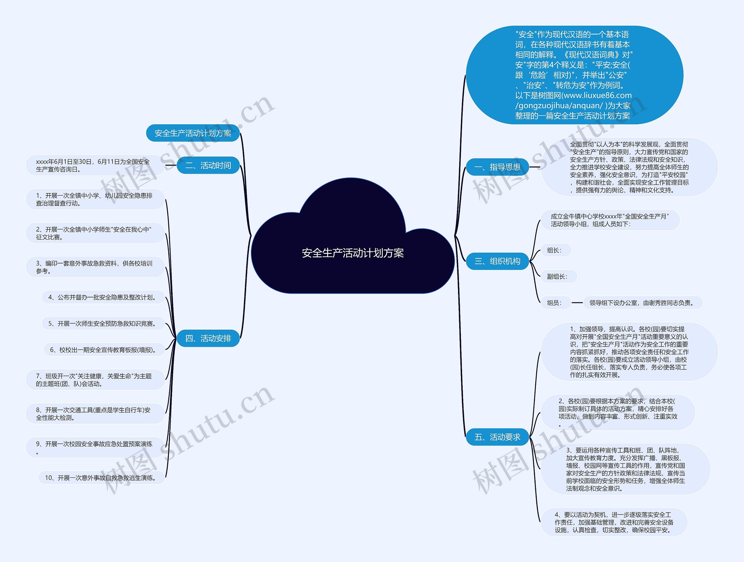 安全生产活动计划方案思维导图