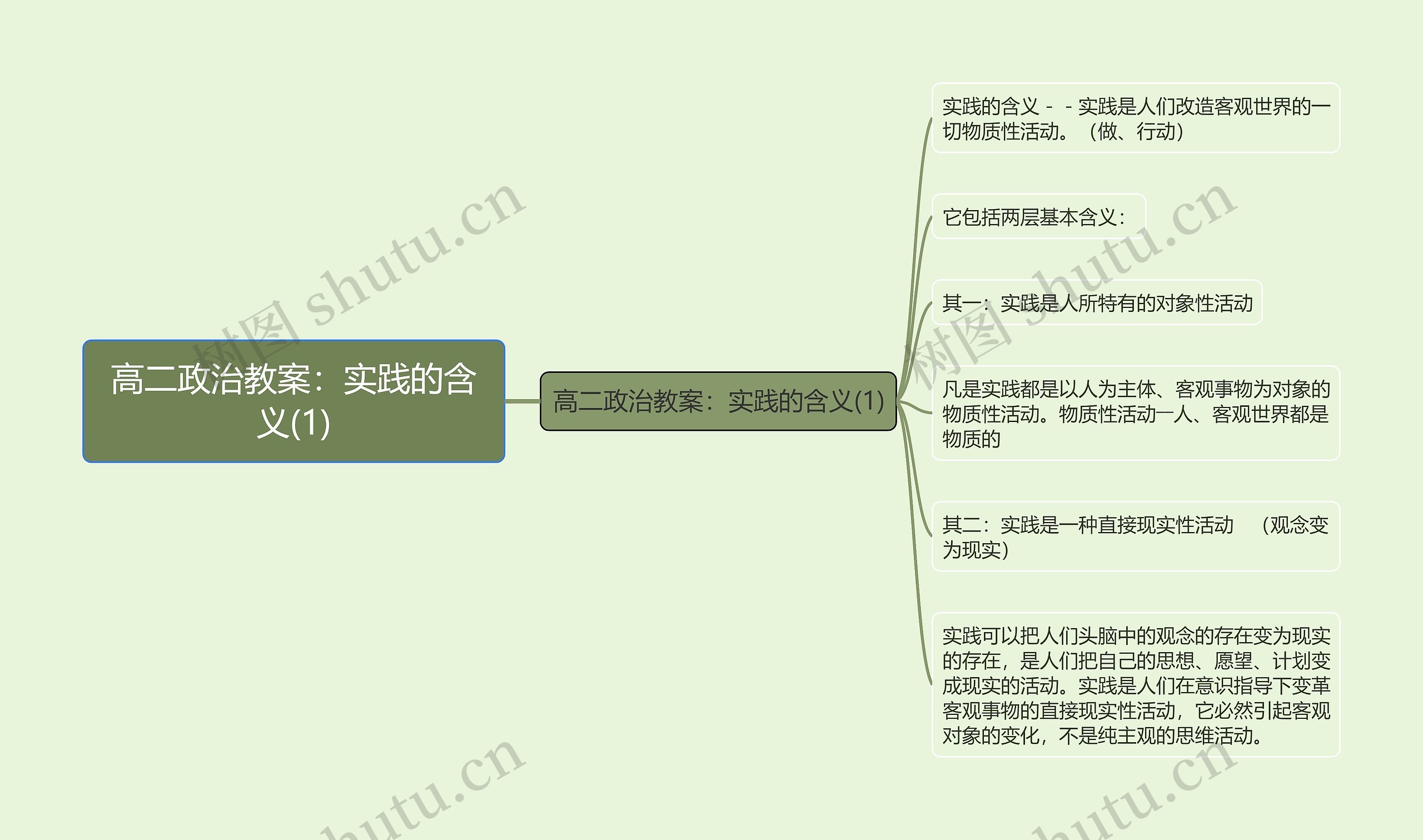 高二政治教案：实践的含义(1)