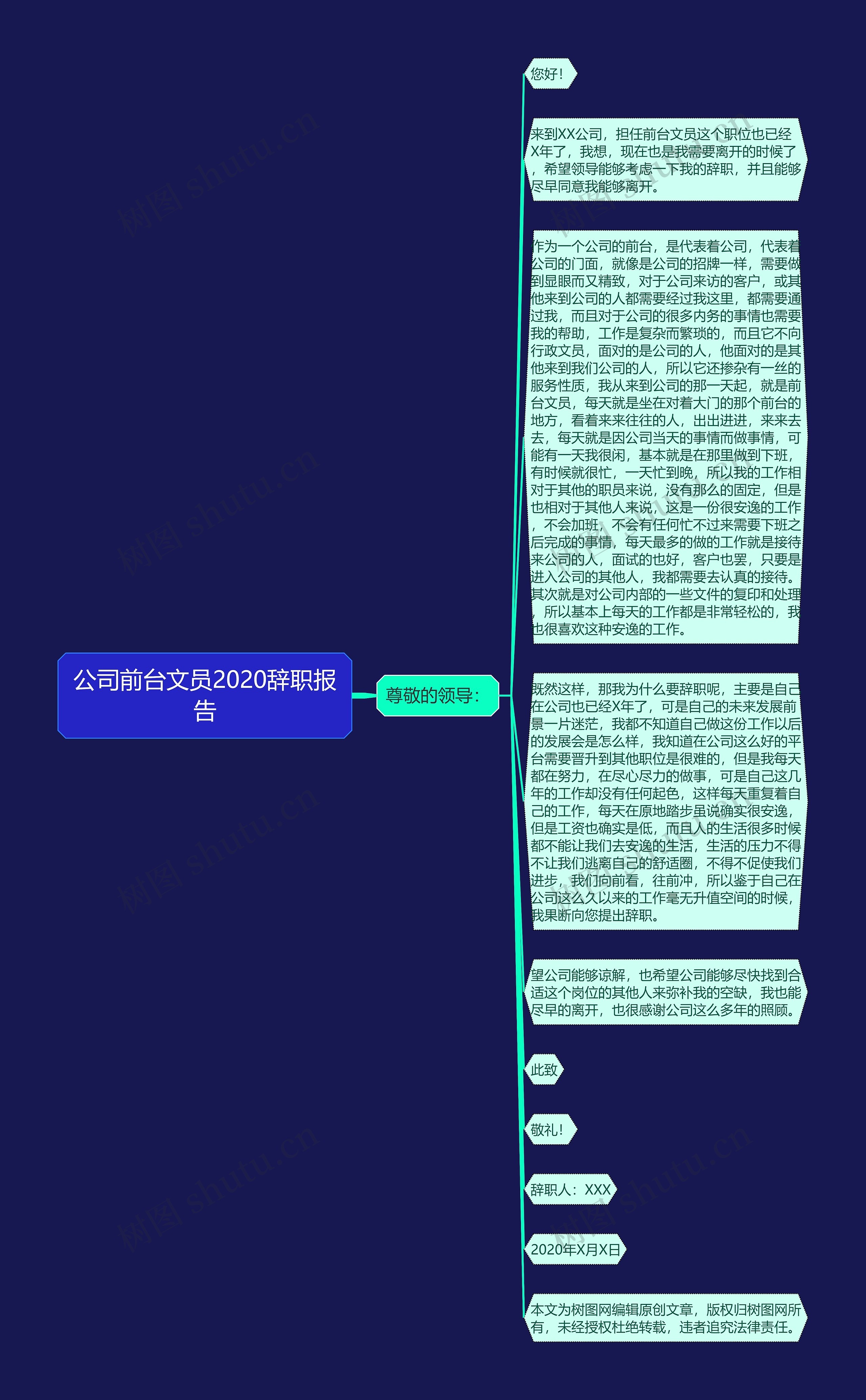 公司前台文员2020辞职报告思维导图