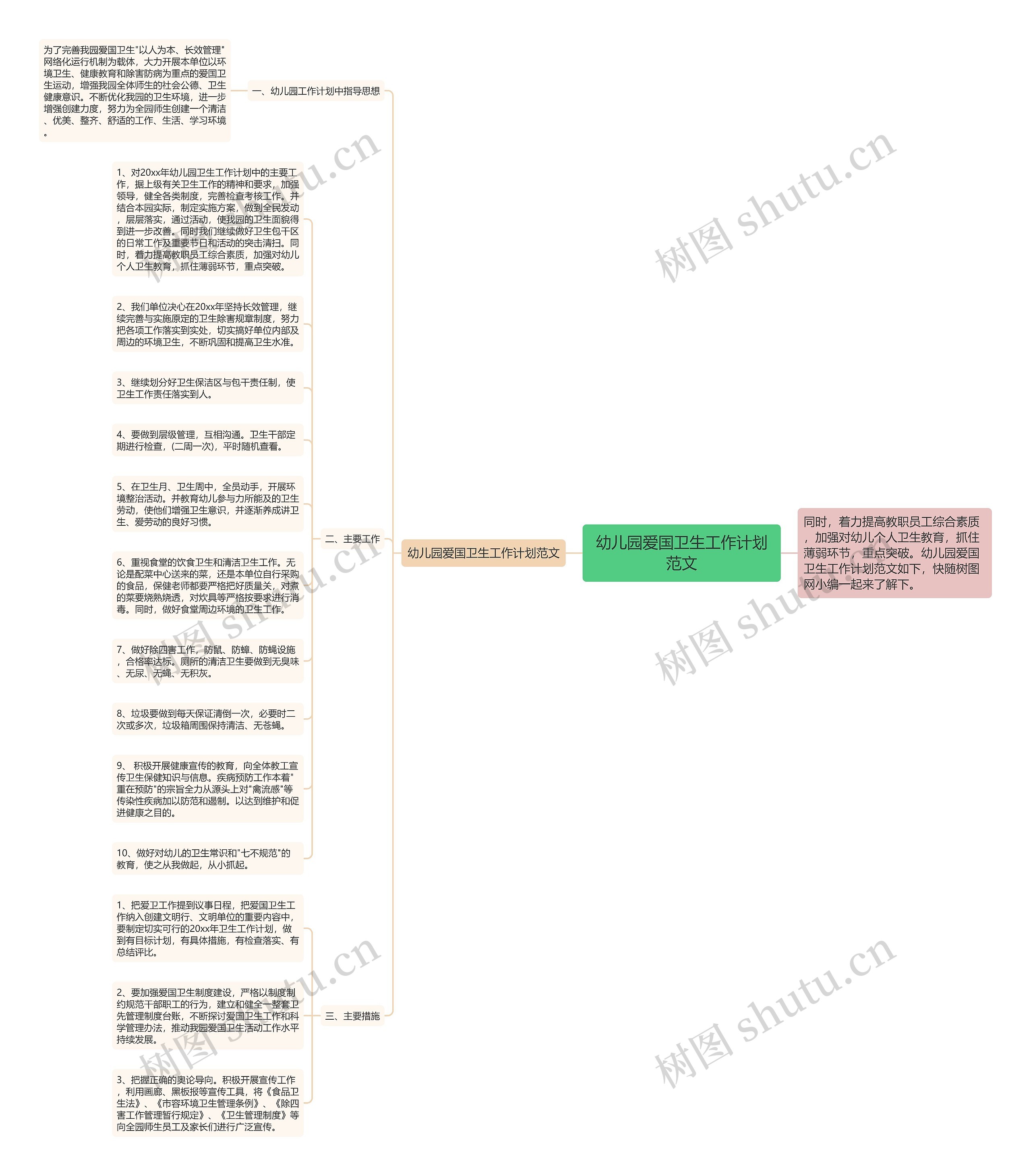 幼儿园爱国卫生工作计划范文思维导图