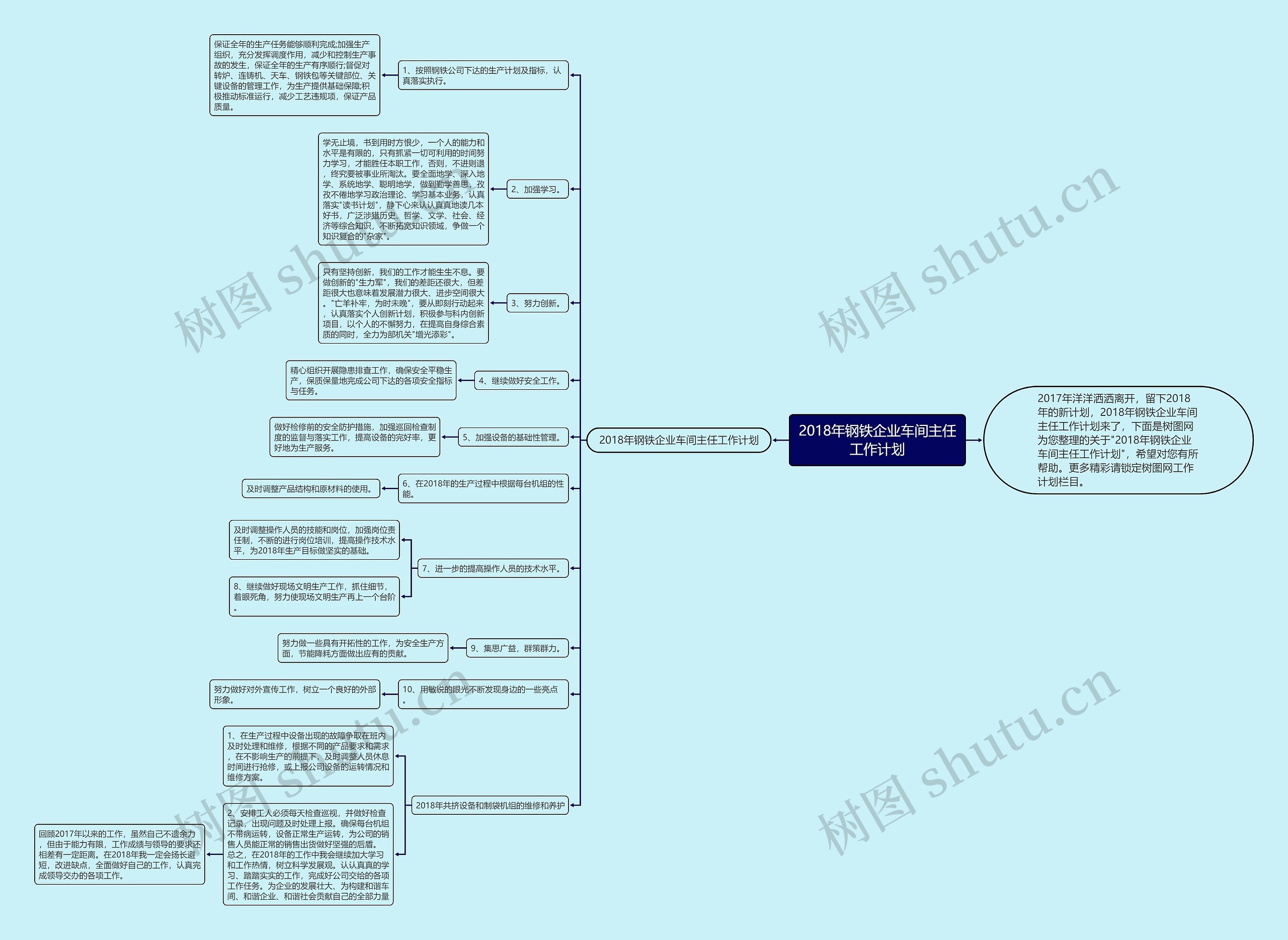 2018年钢铁企业车间主任工作计划思维导图