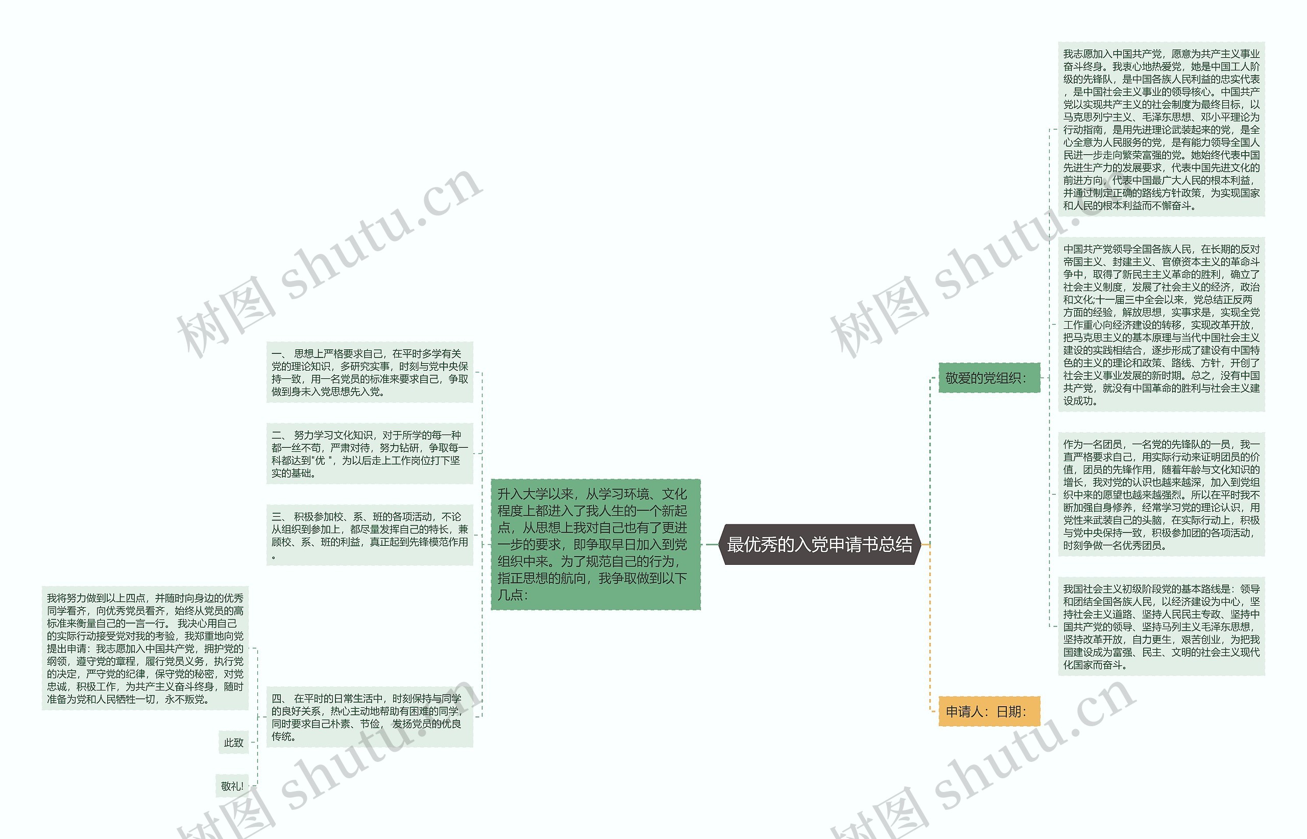 最优秀的入党申请书总结思维导图