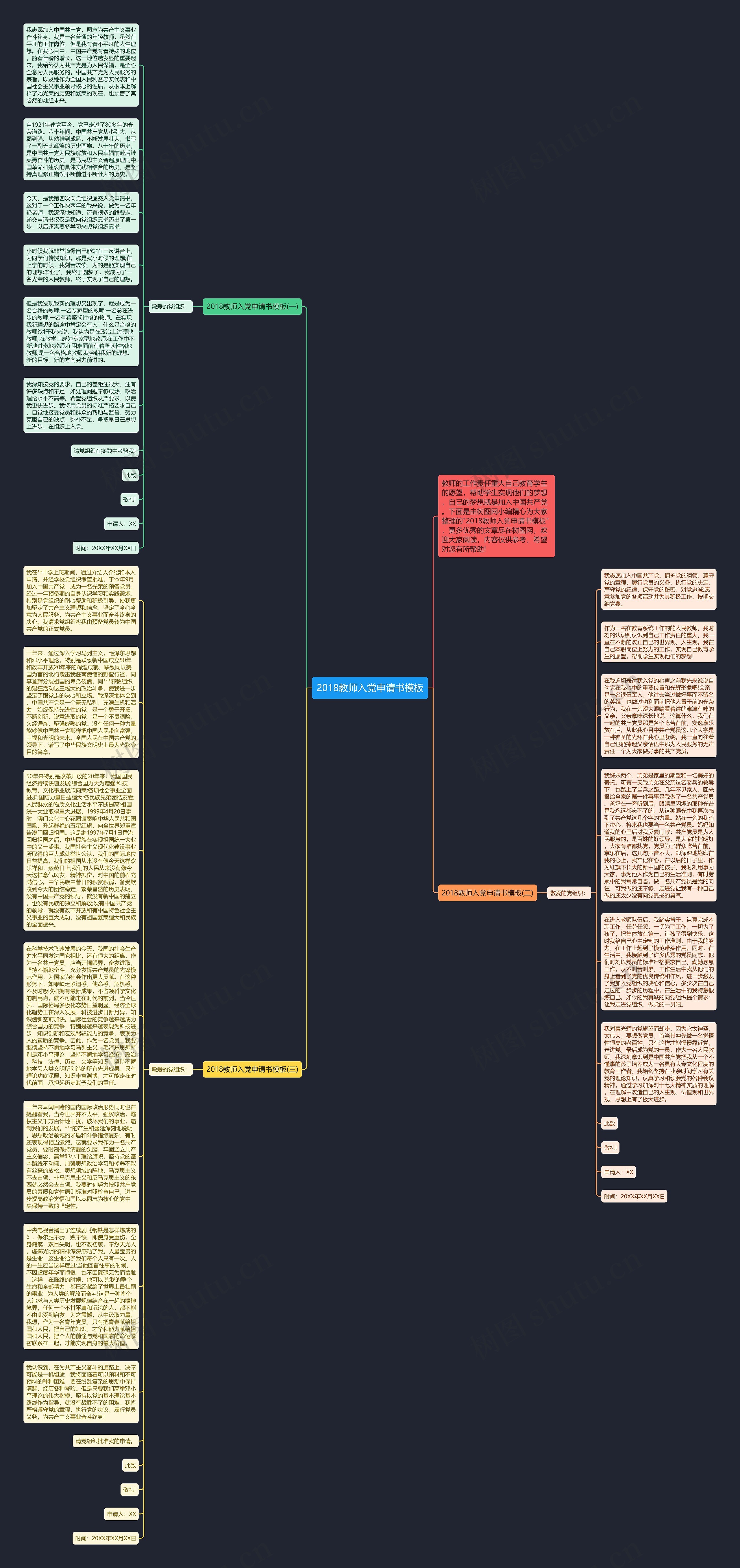 2018教师入党申请书思维导图