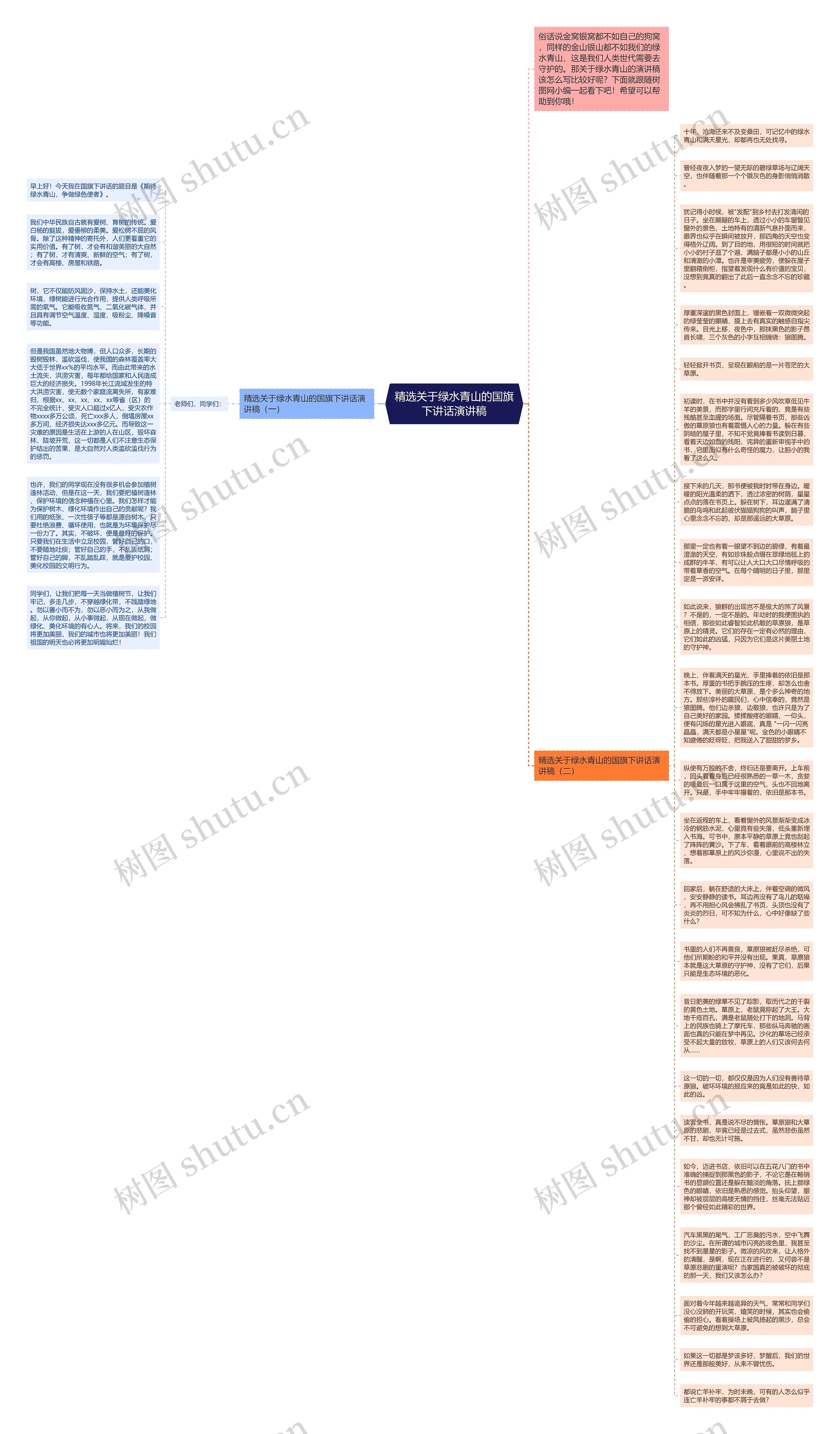 精选关于绿水青山的国旗下讲话演讲稿思维导图