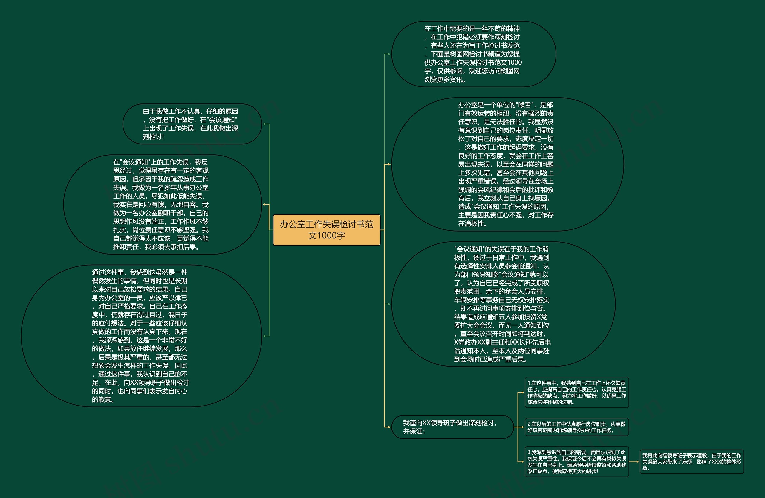 办公室工作失误检讨书范文1000字