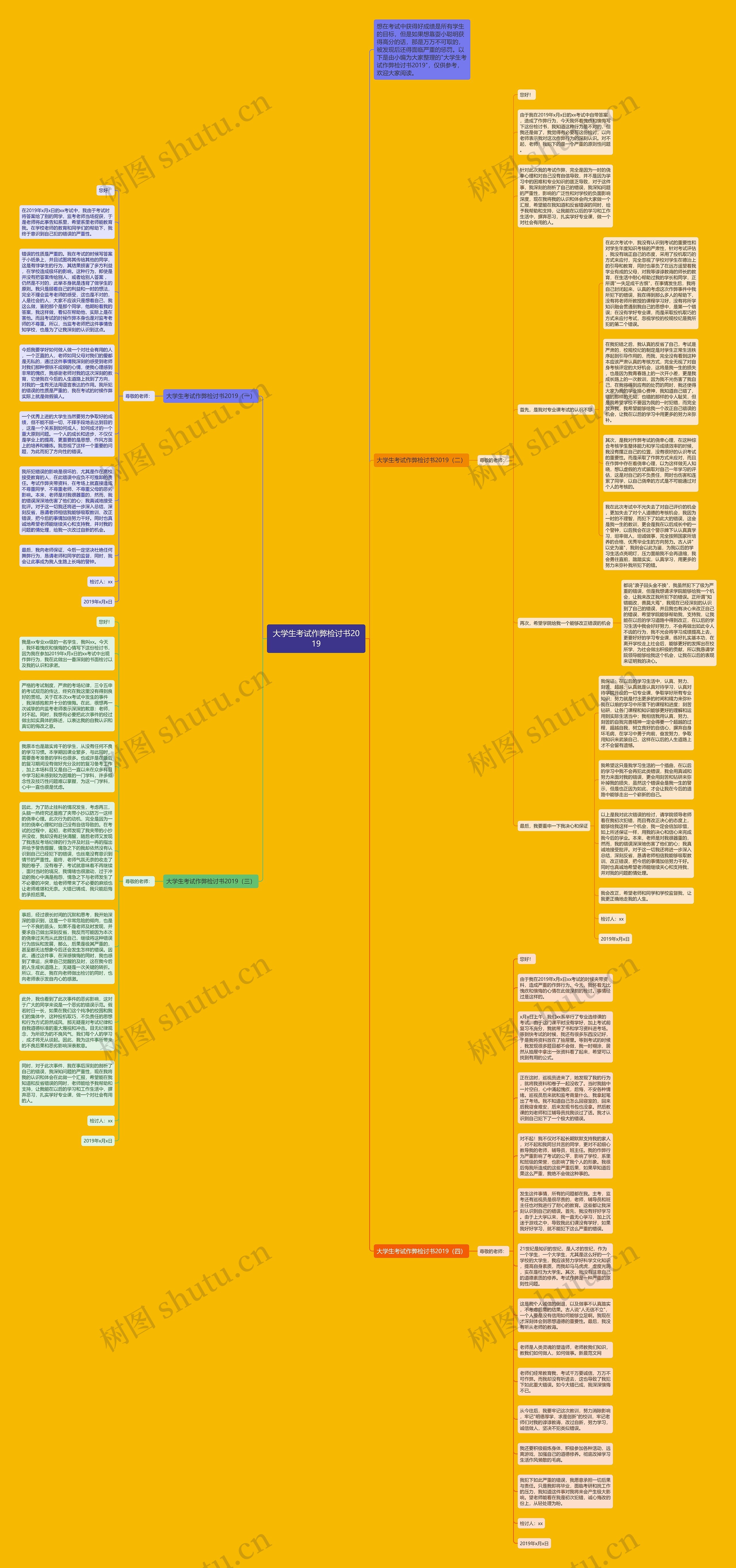 大学生考试作弊检讨书2019思维导图