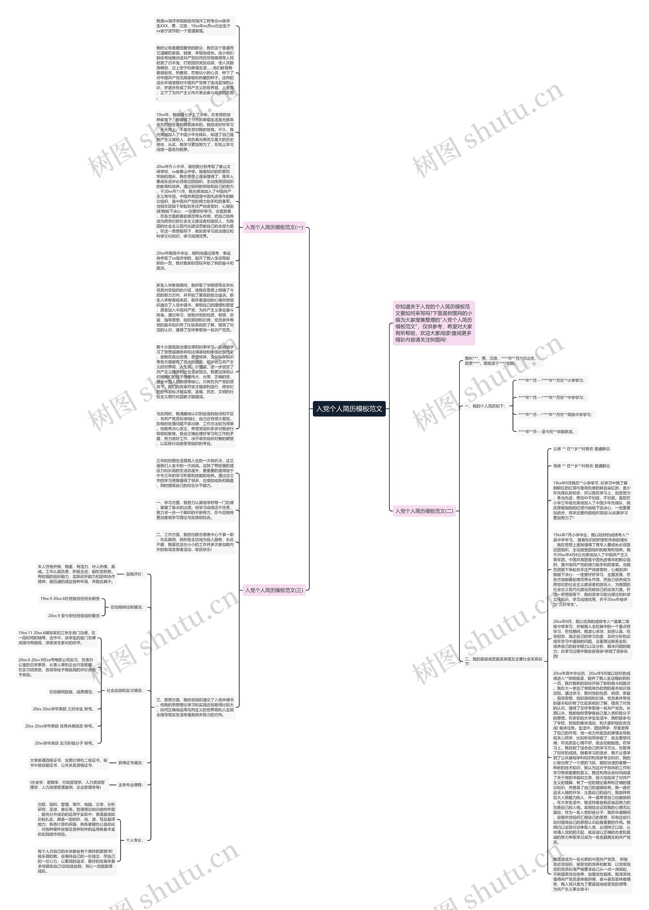 入党个人简历范文思维导图