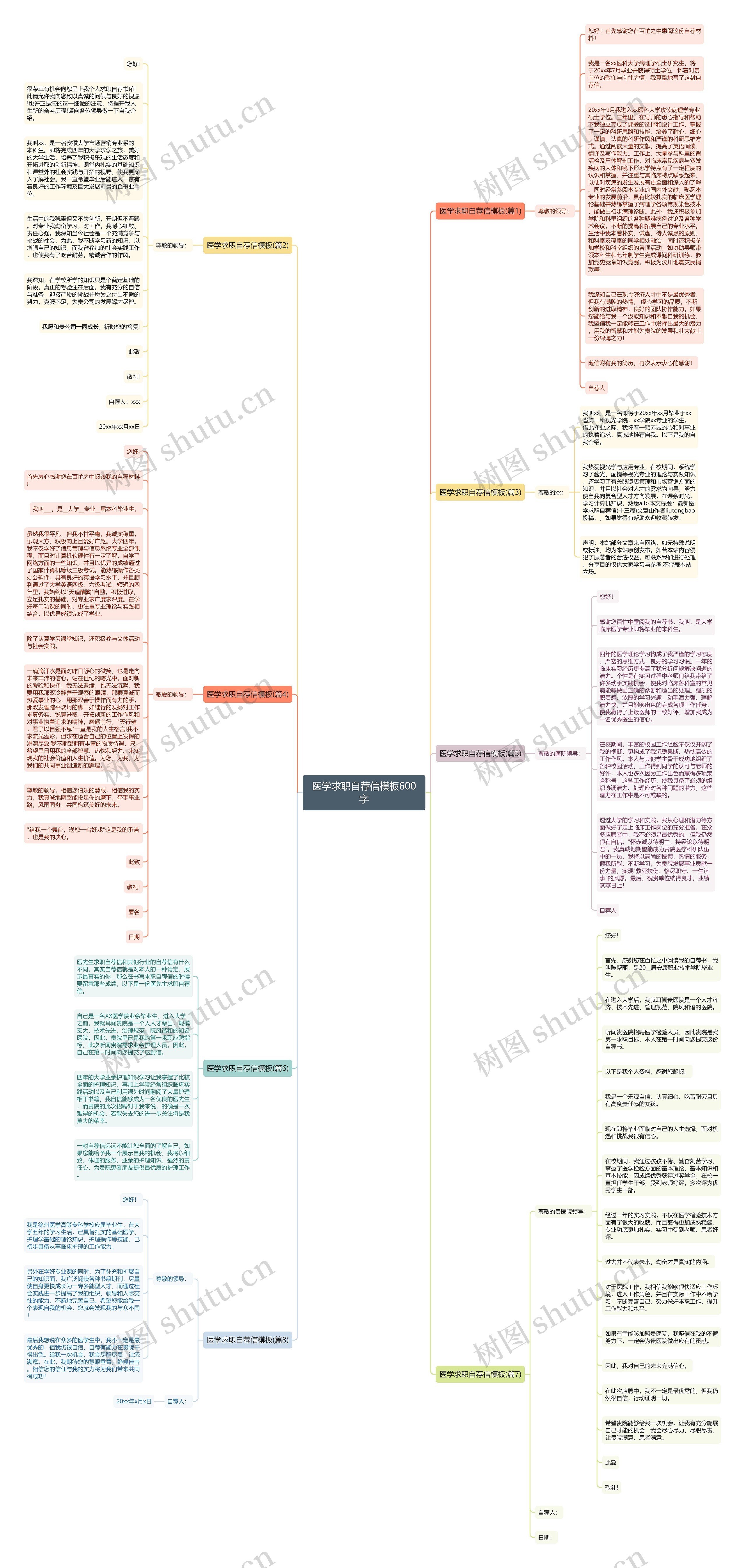 医学求职自荐信600字思维导图