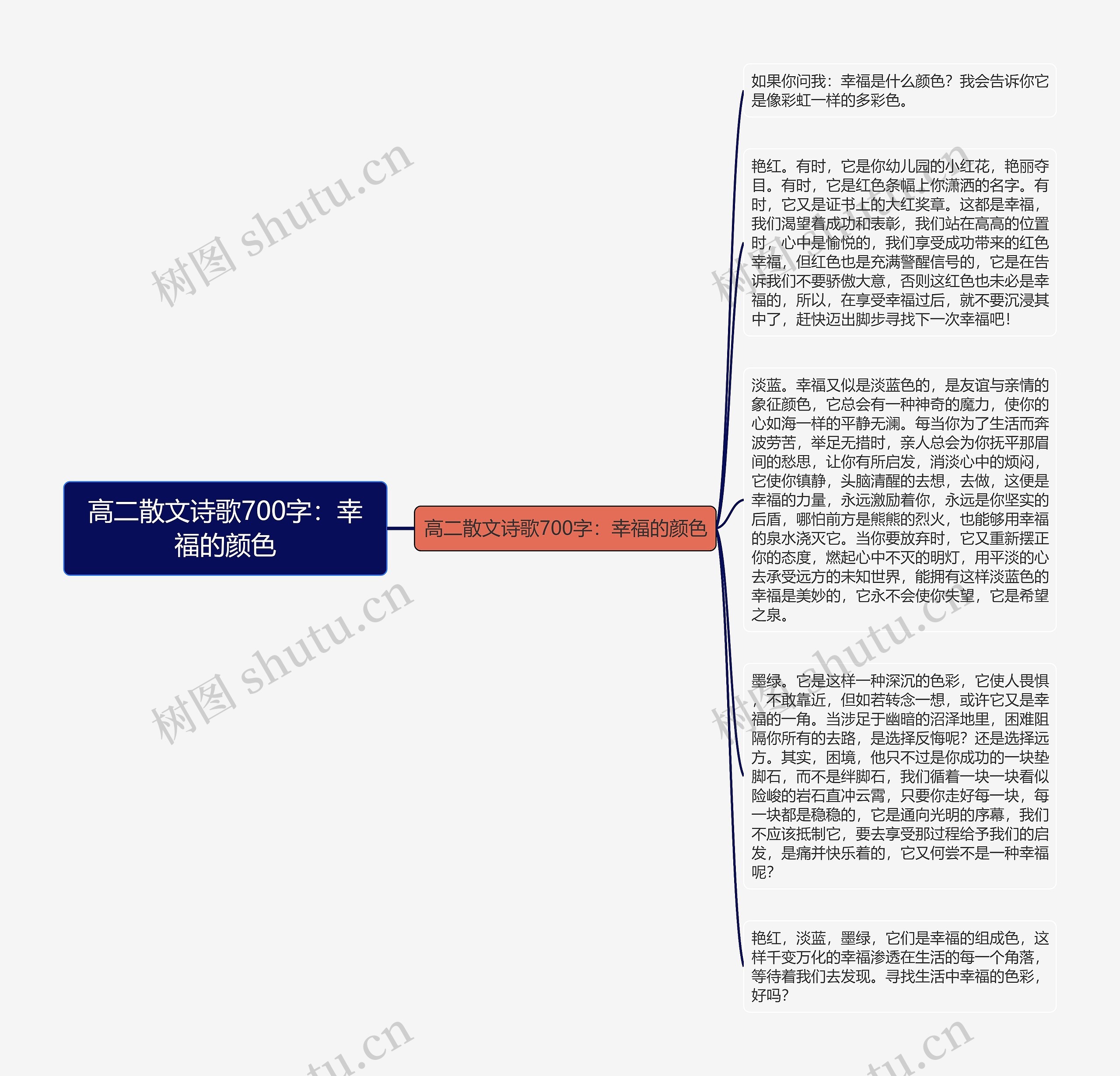 高二散文诗歌700字：幸福的颜色