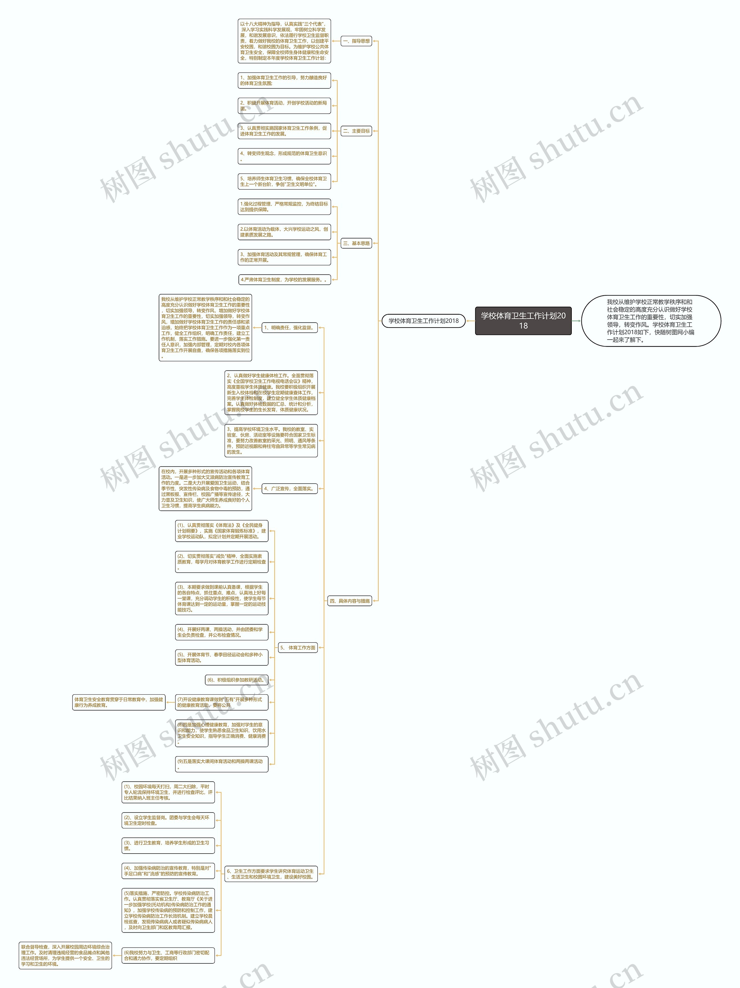学校体育卫生工作计划2018思维导图