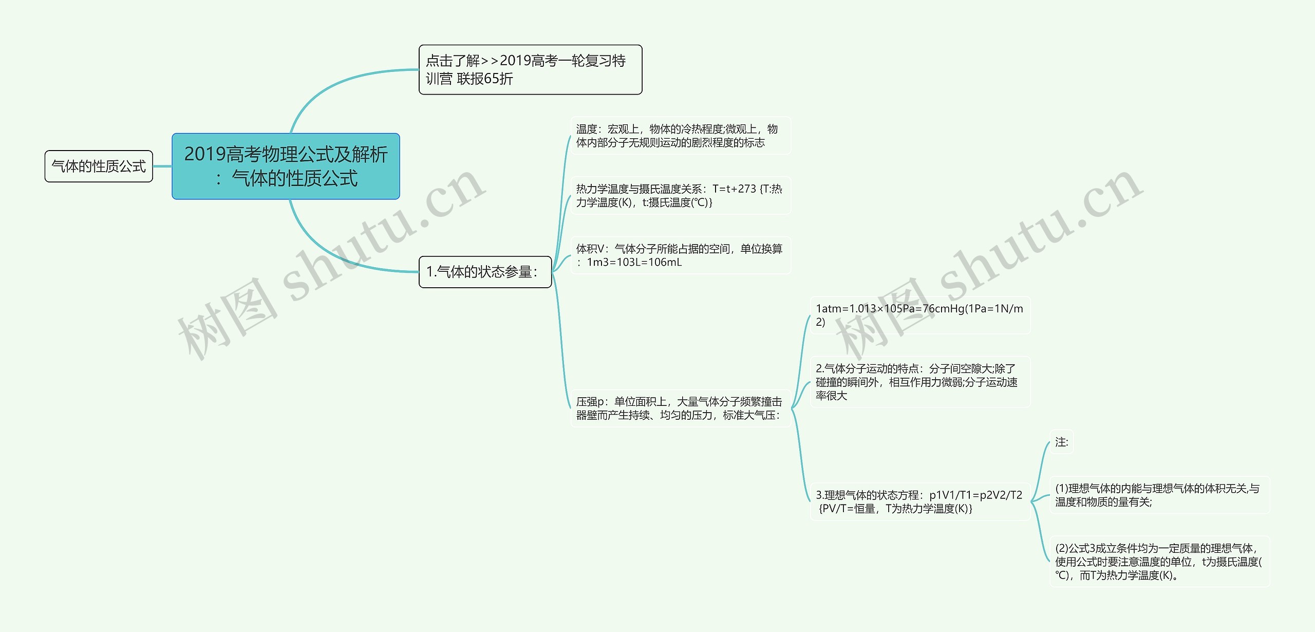 2019高考物理公式及解析：气体的性质公式思维导图