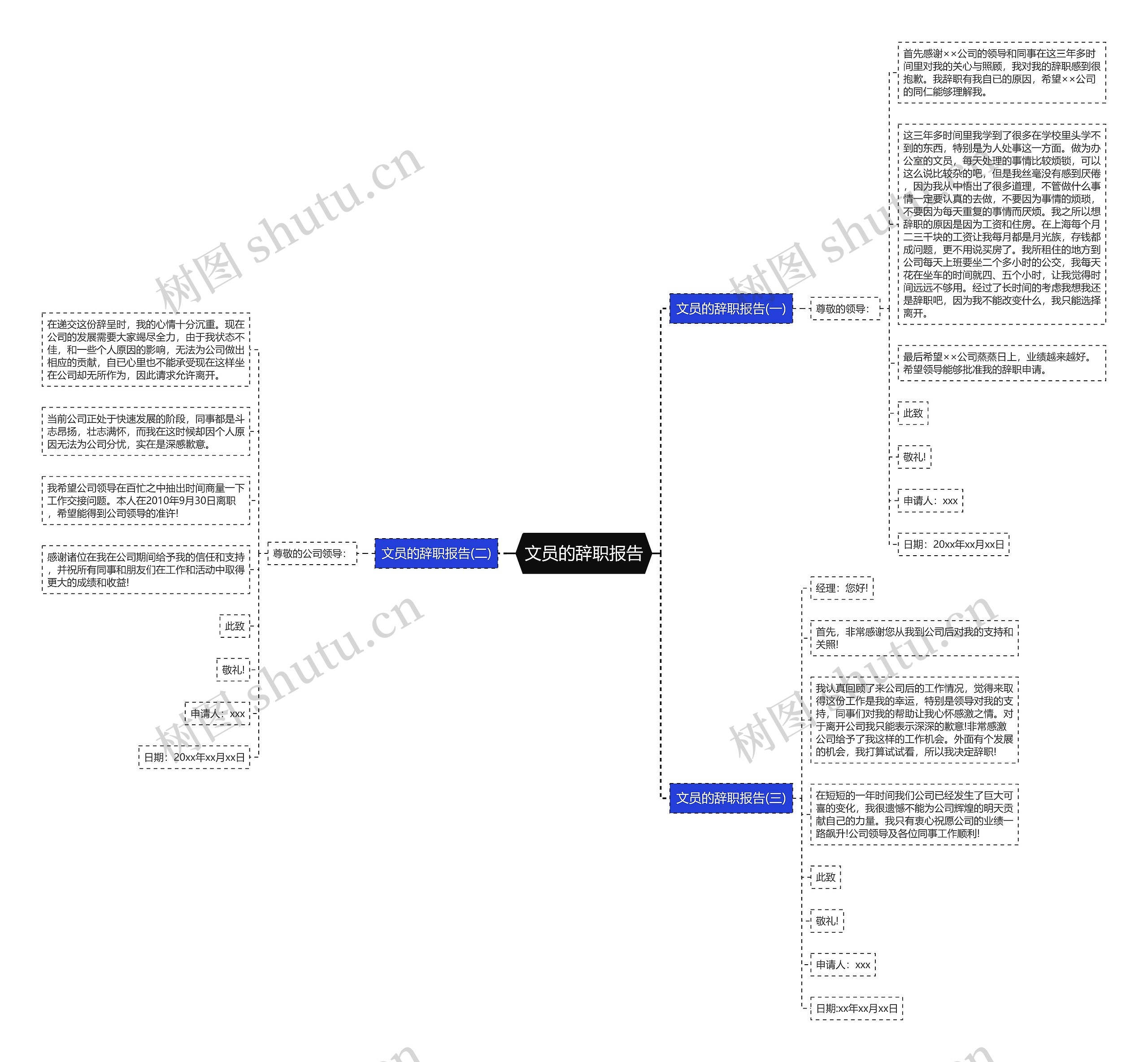 文员的辞职报告思维导图